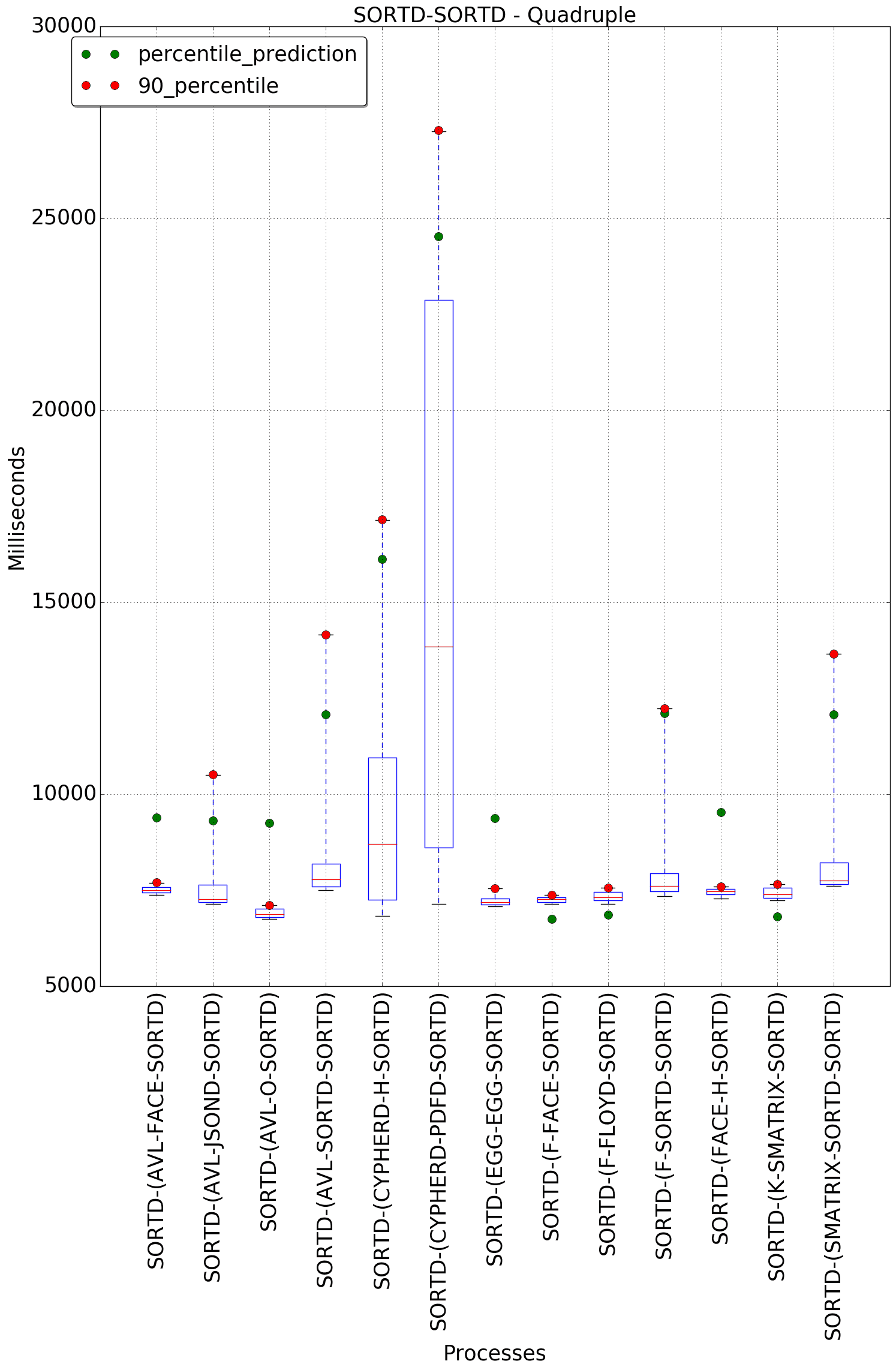 graph figure