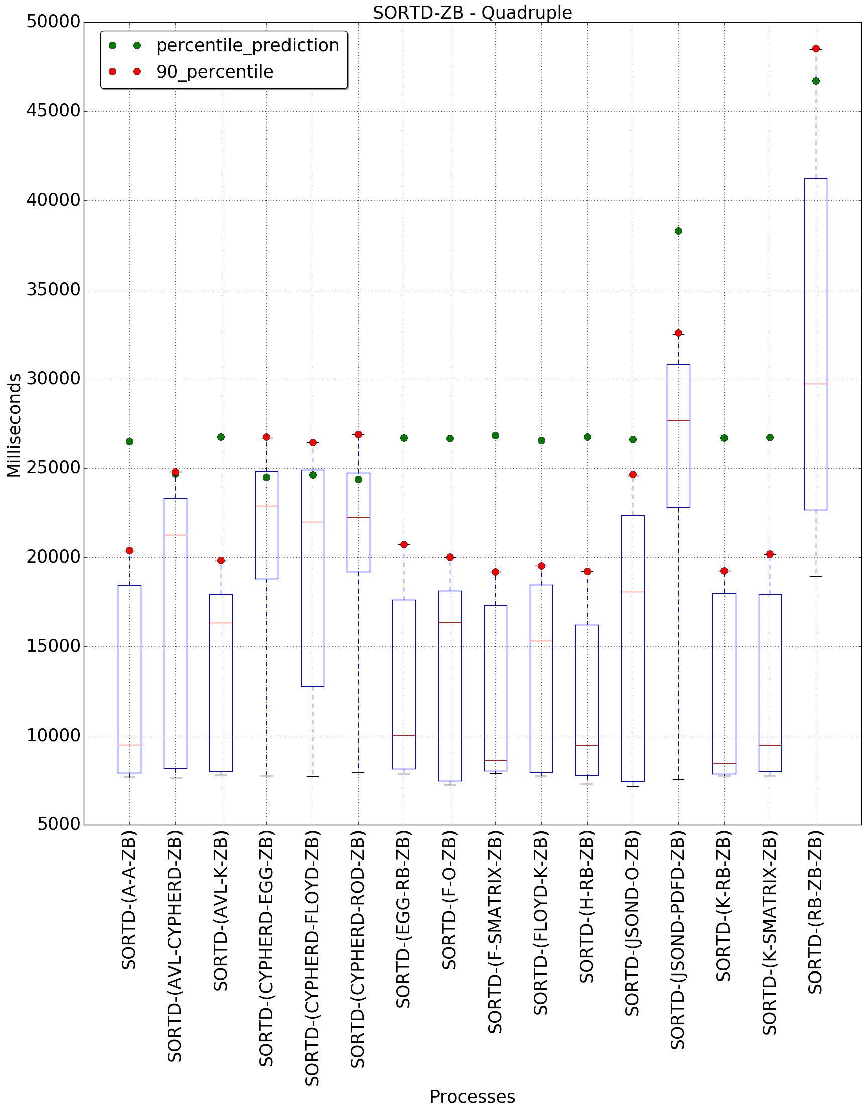 graph figure