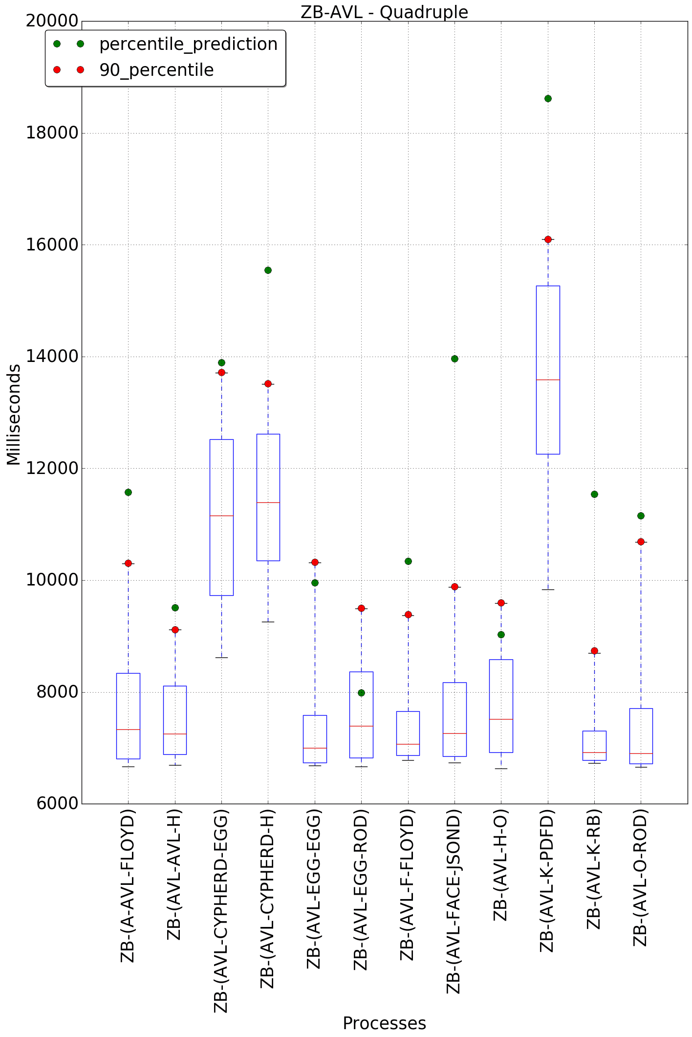 graph figure