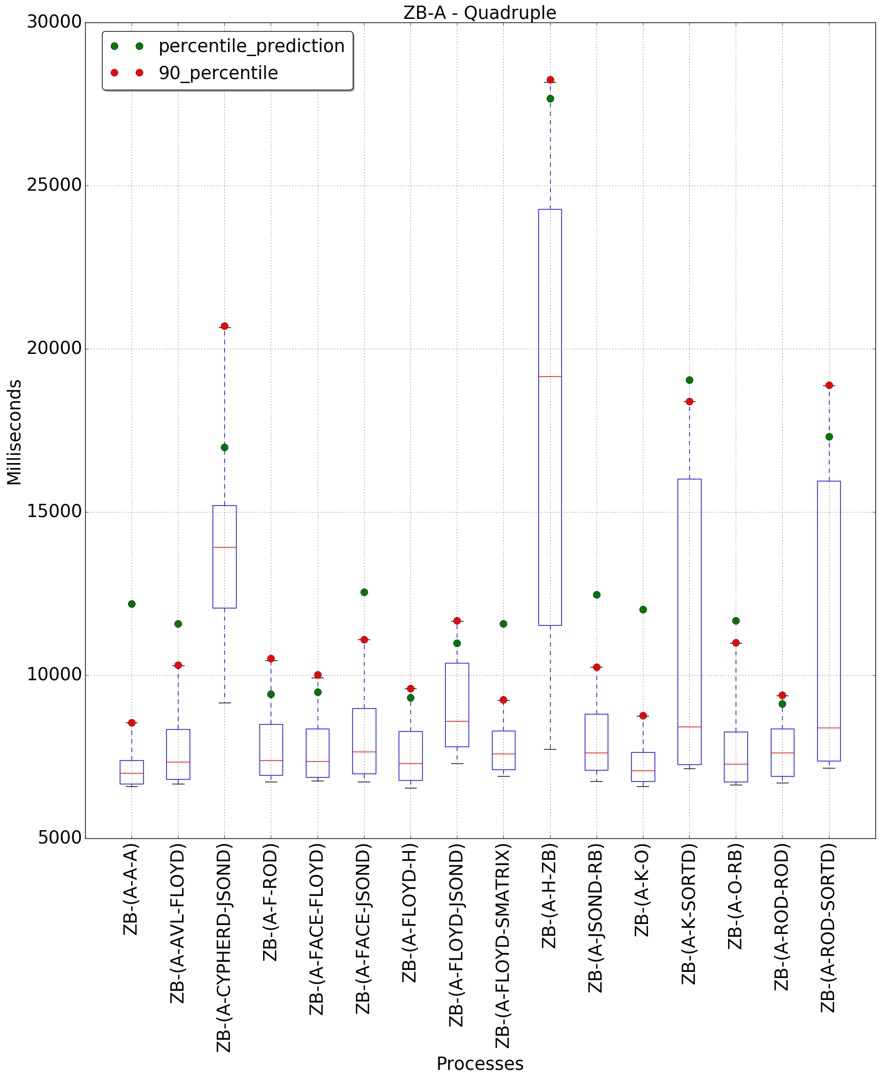 graph figure