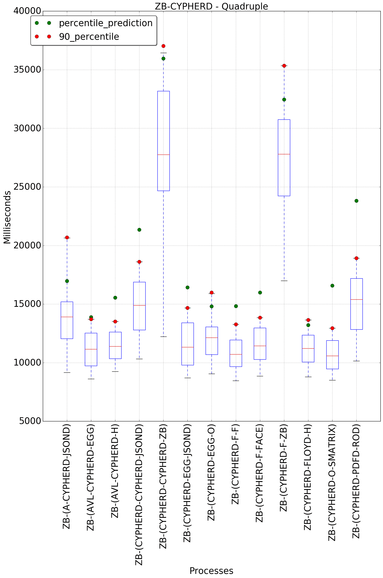 graph figure