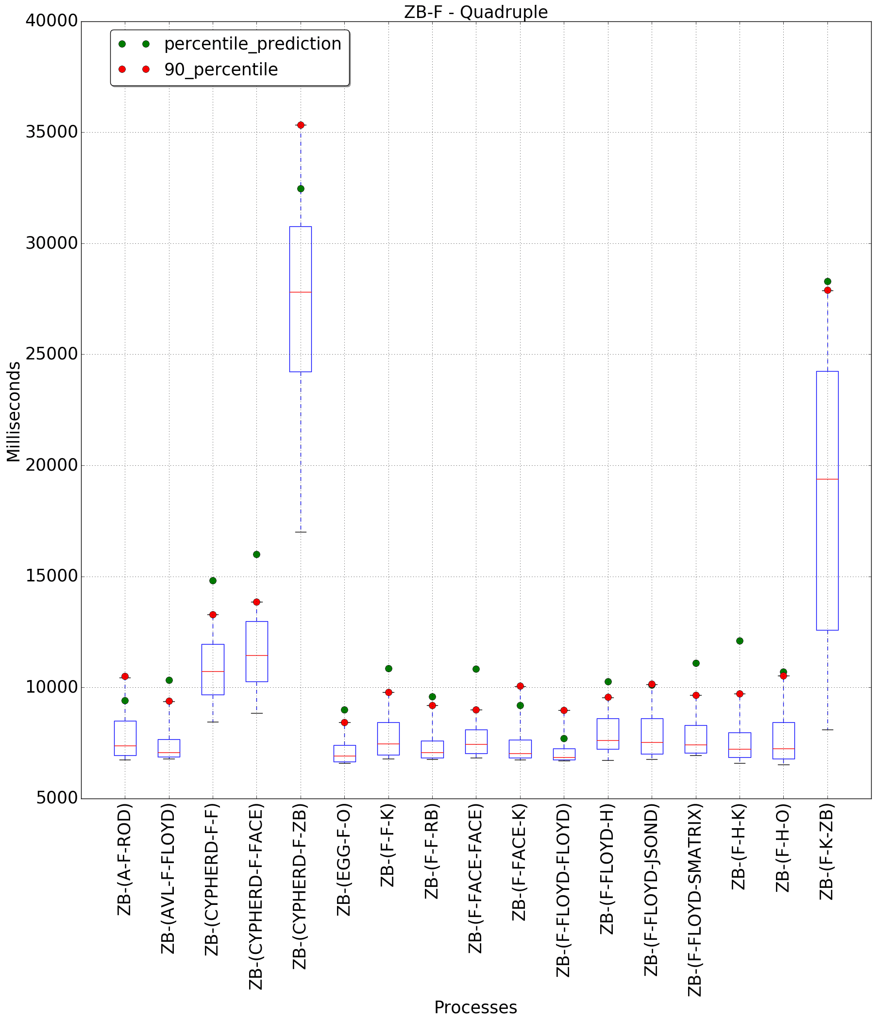 graph figure