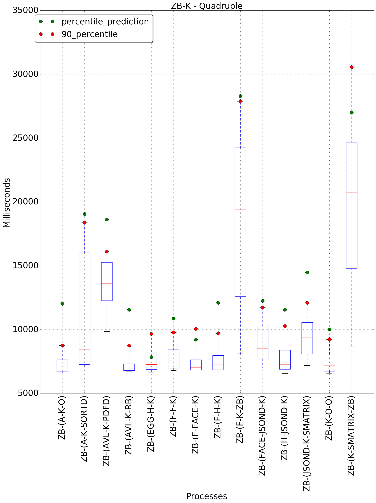 graph figure