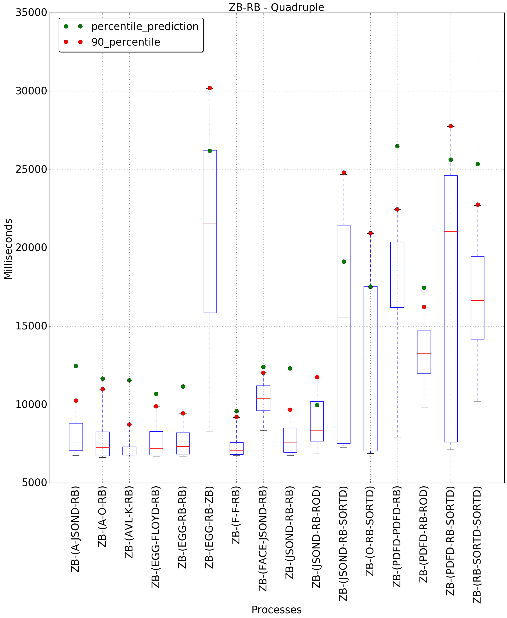 graph figure