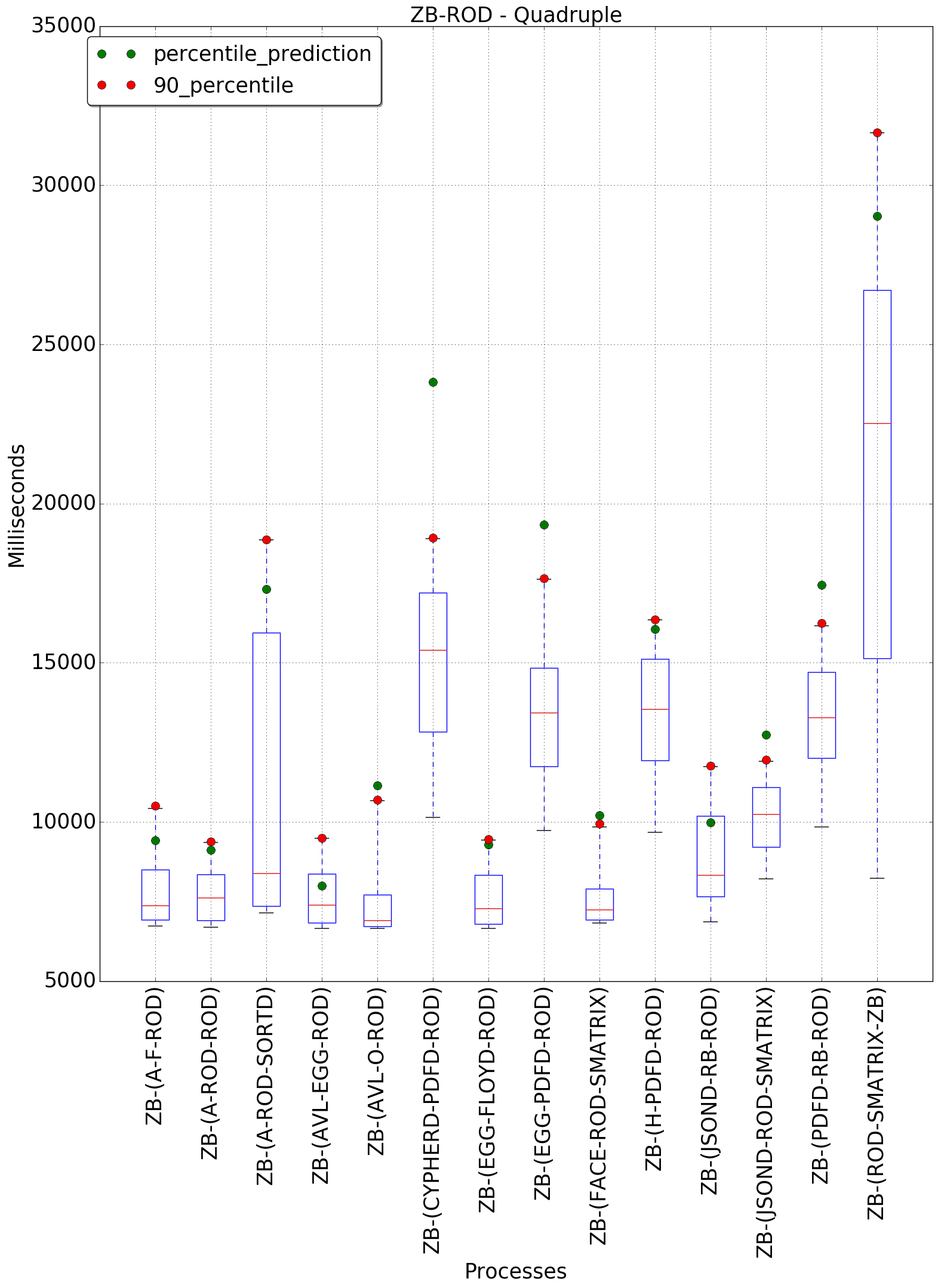 graph figure