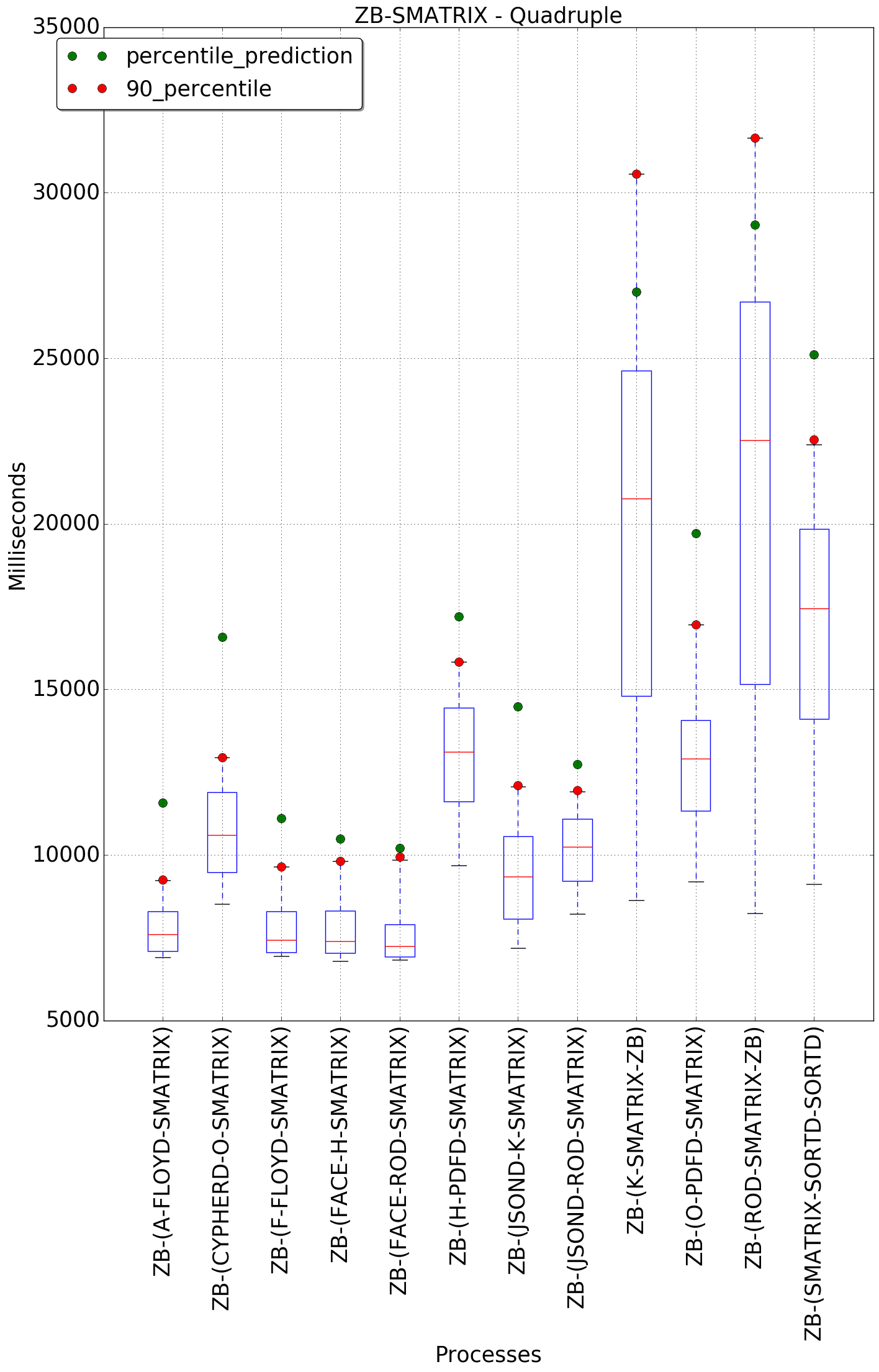 graph figure