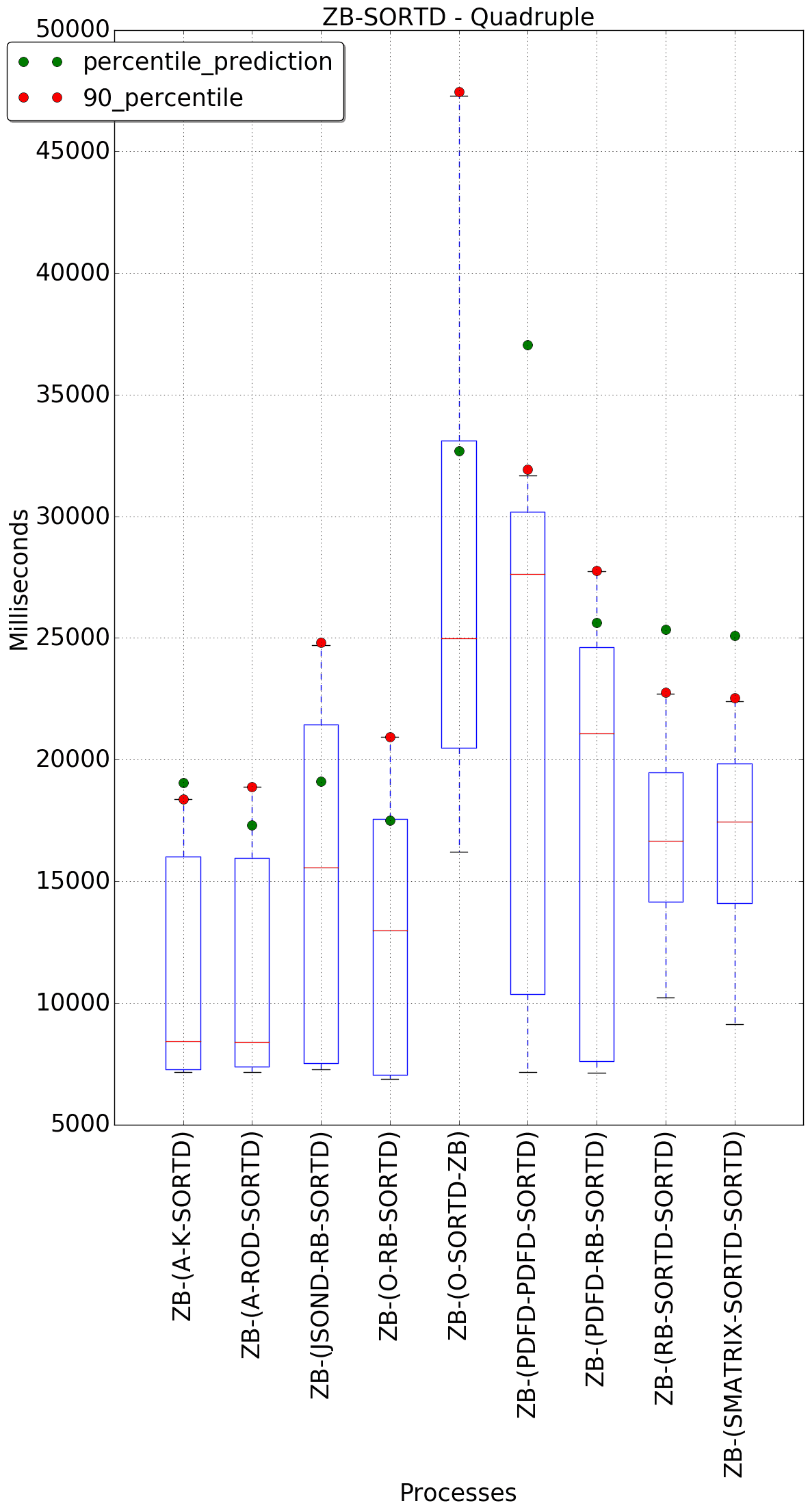 graph figure