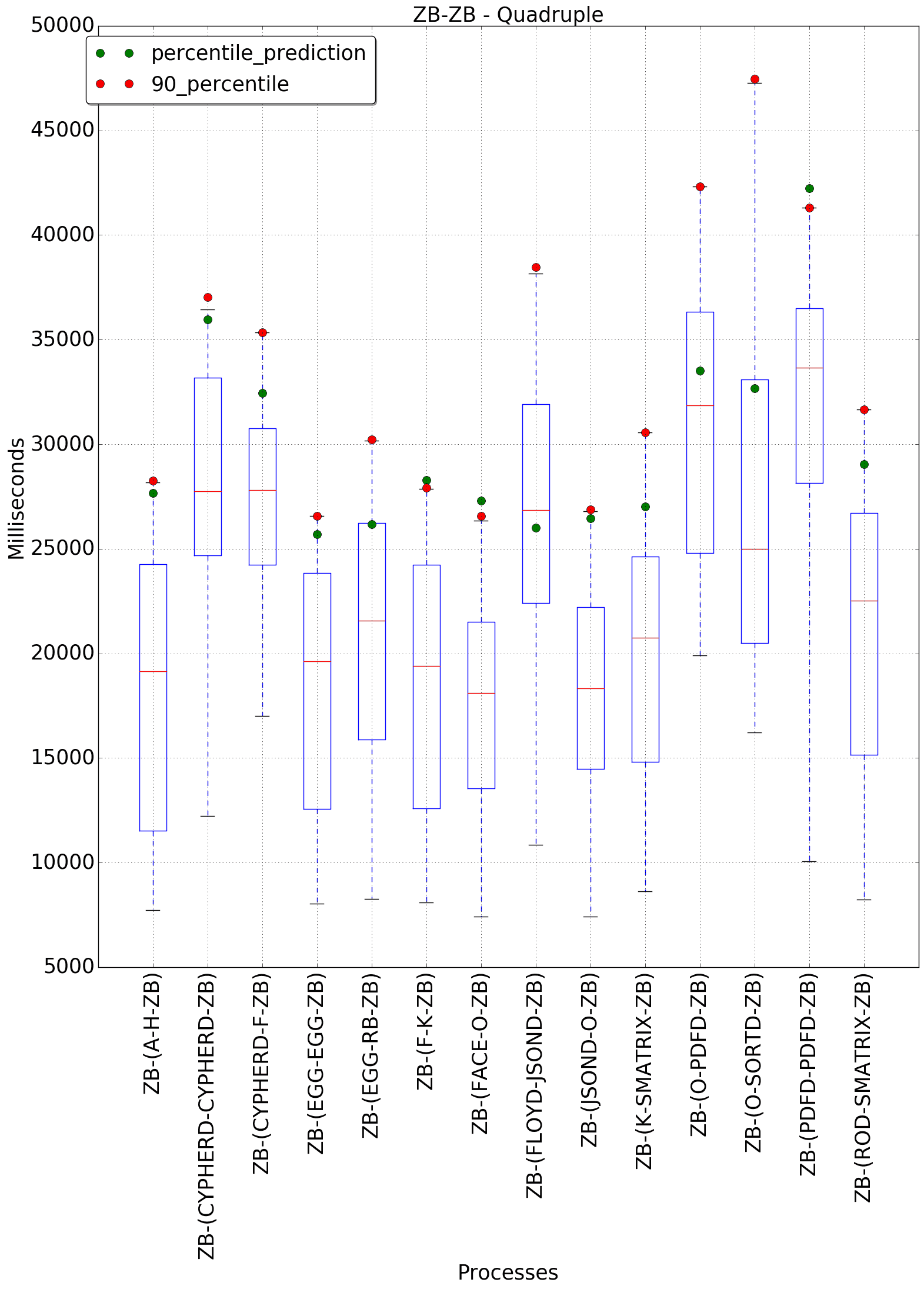 graph figure