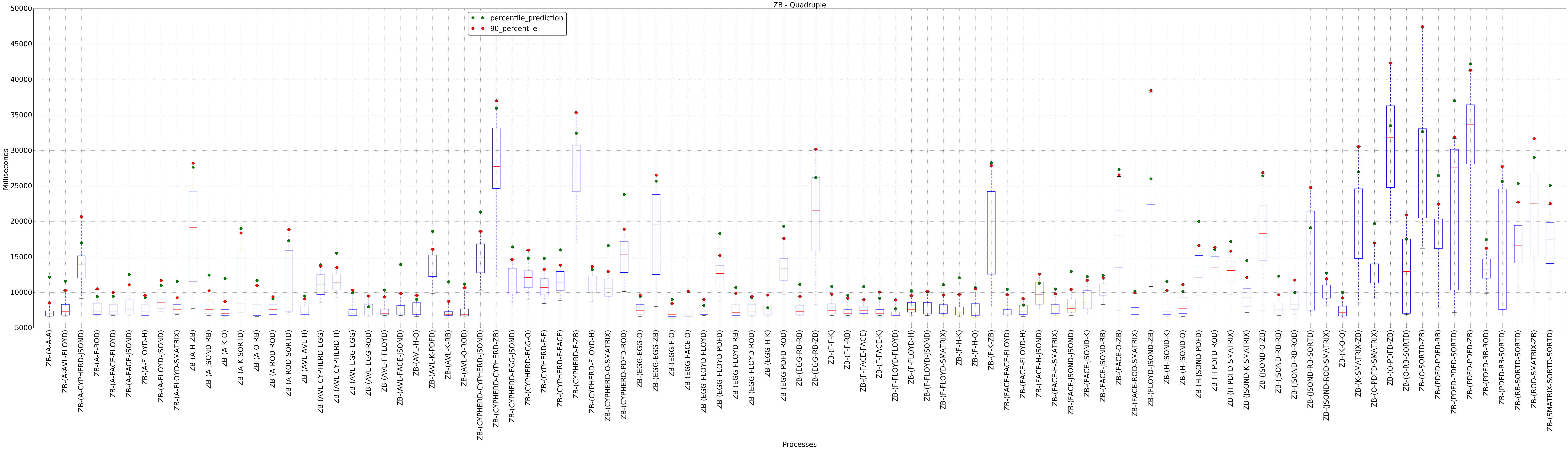 graph figure