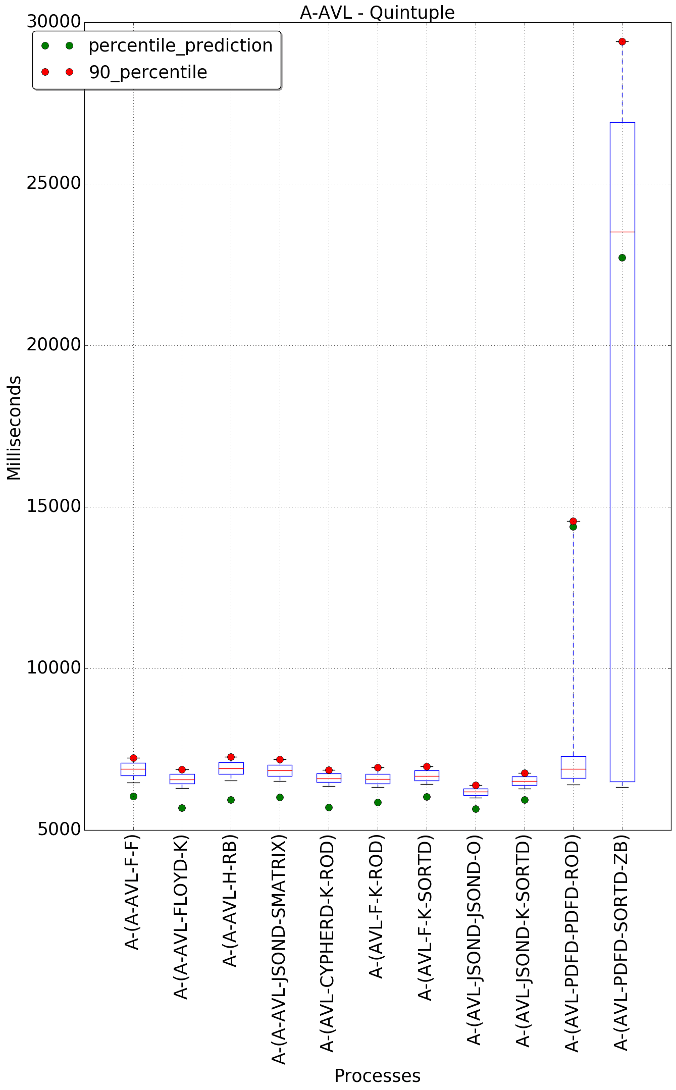 graph figure