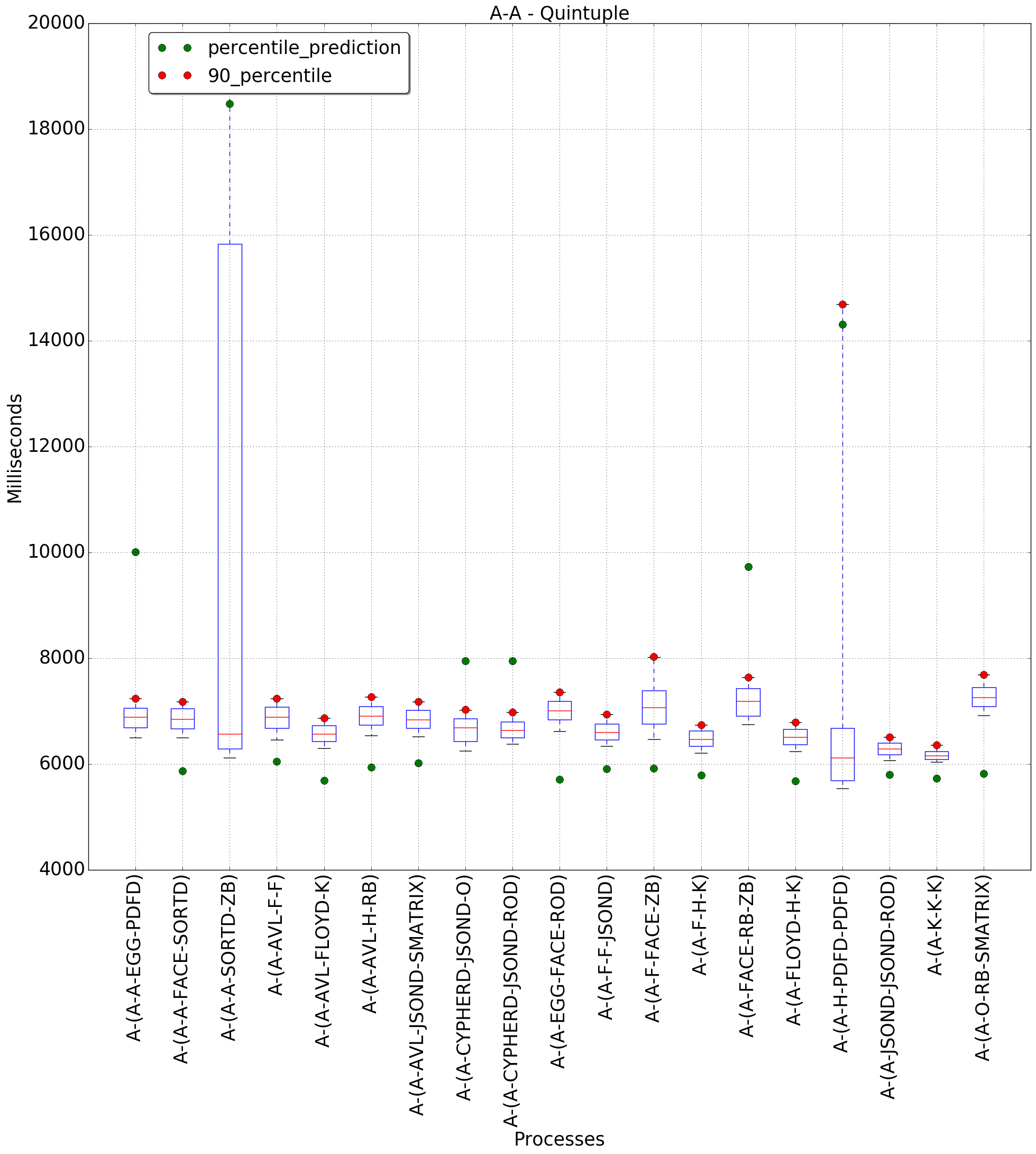 graph figure