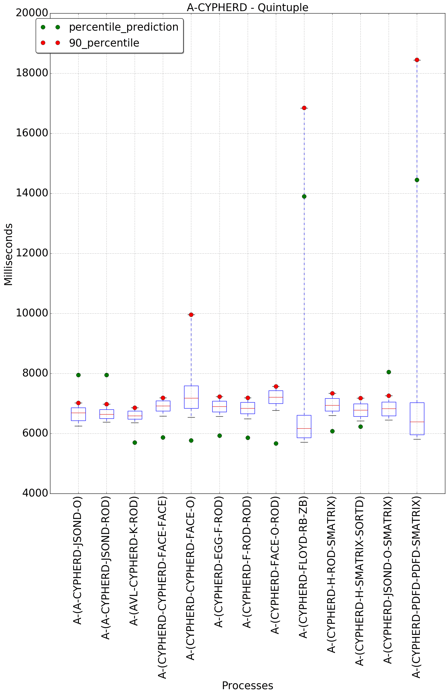 graph figure