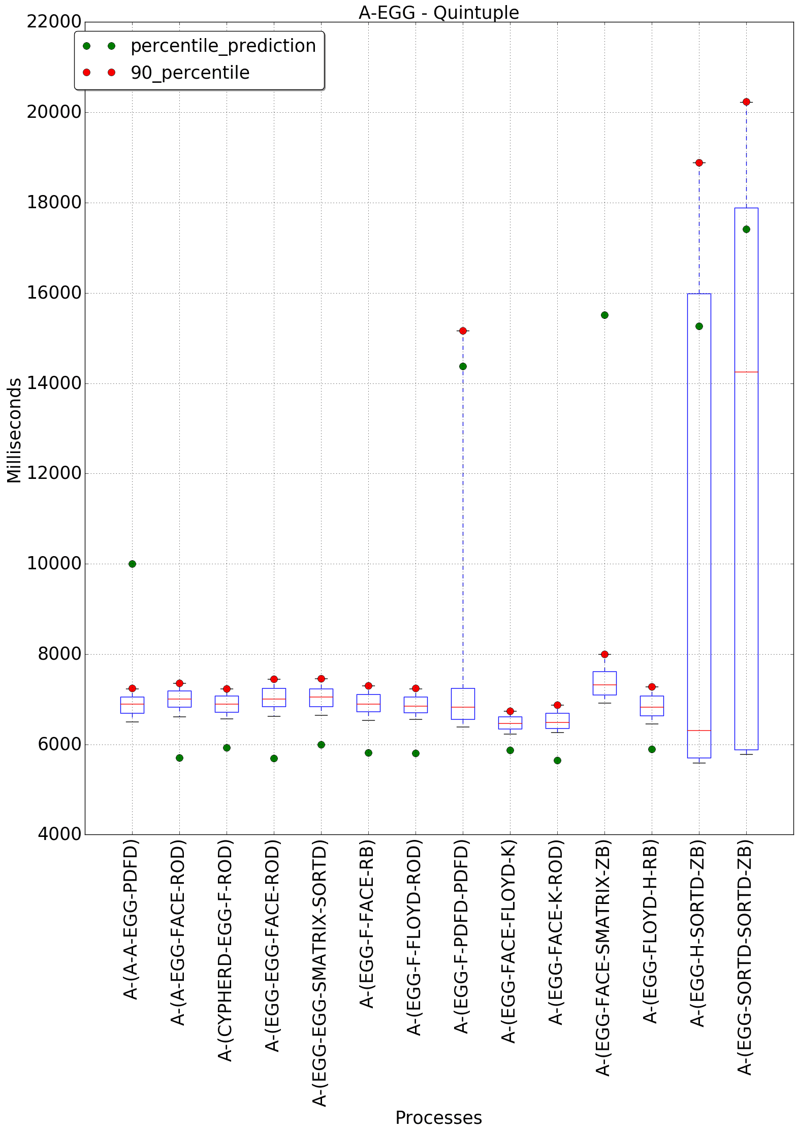 graph figure