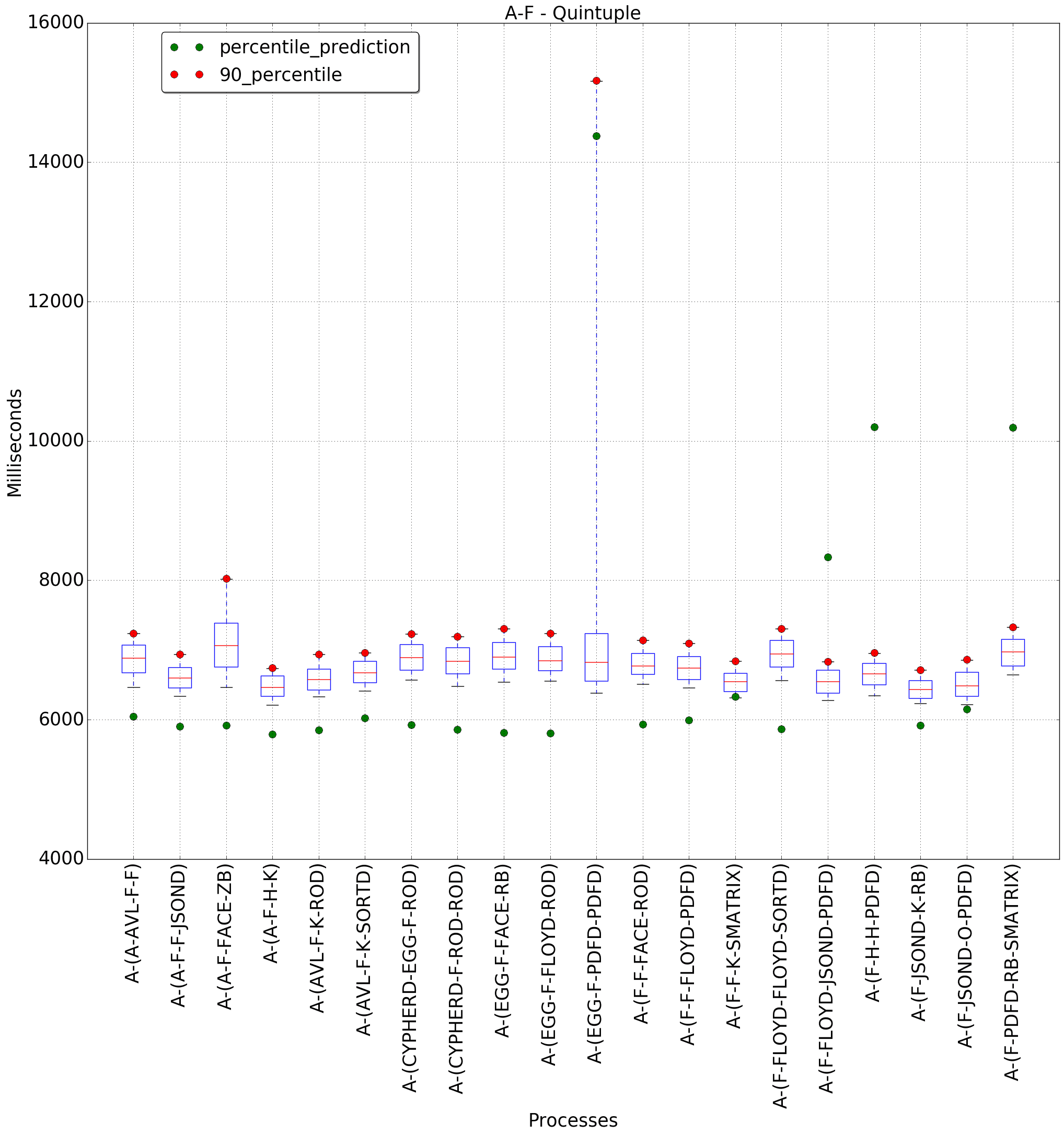 graph figure