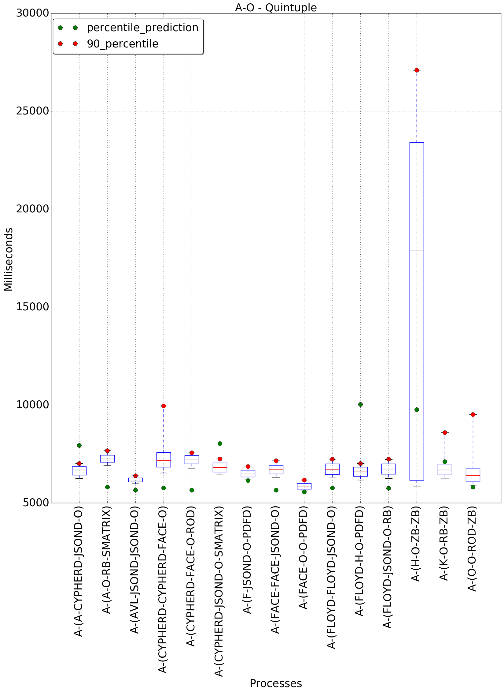 graph figure