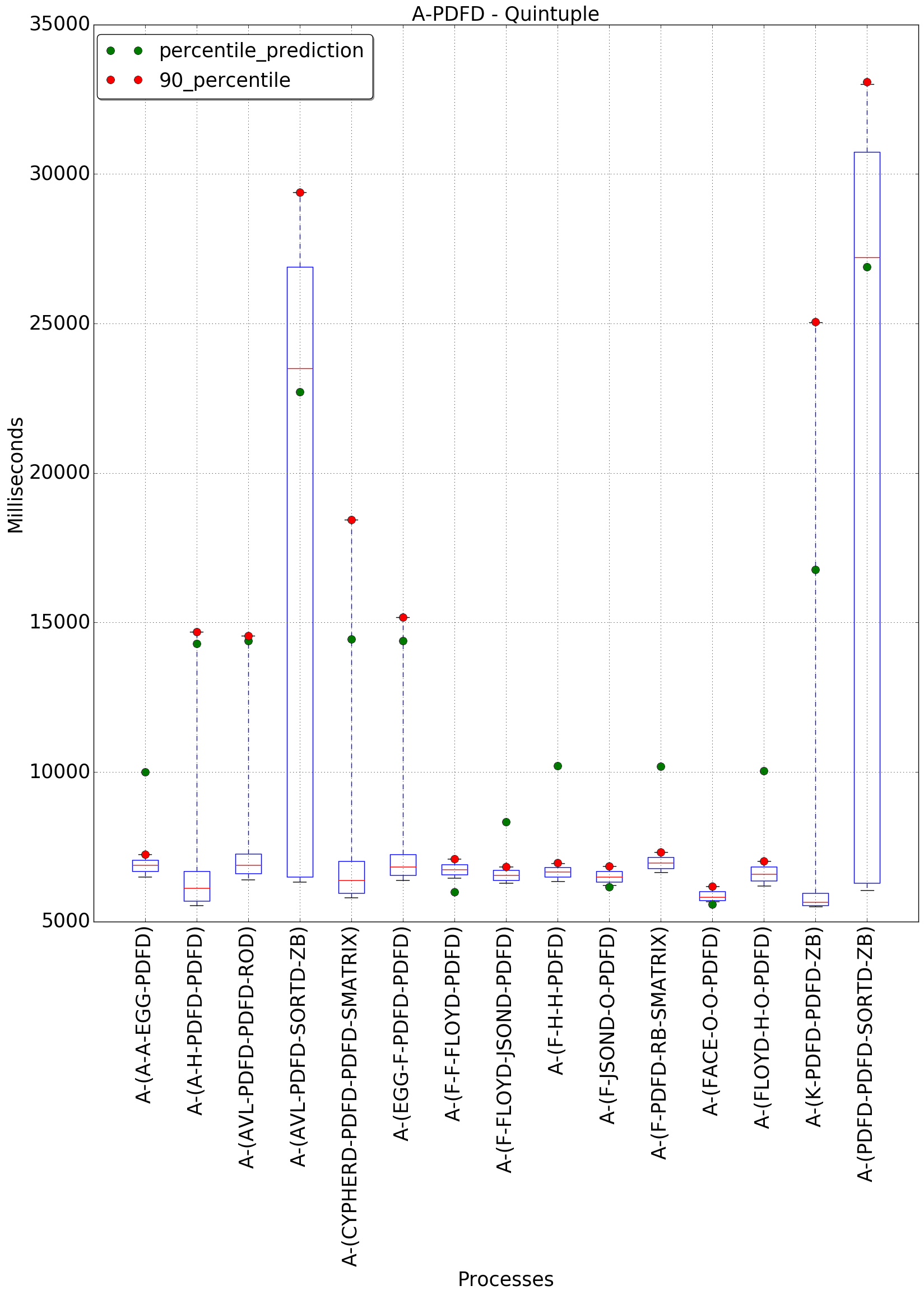 graph figure