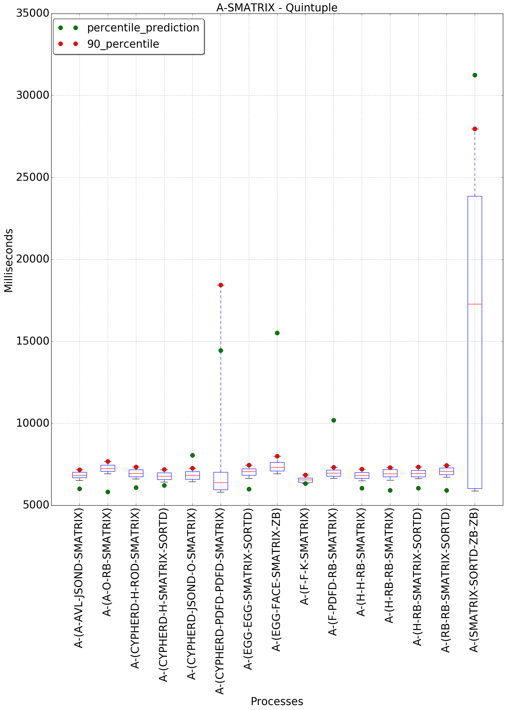 graph figure