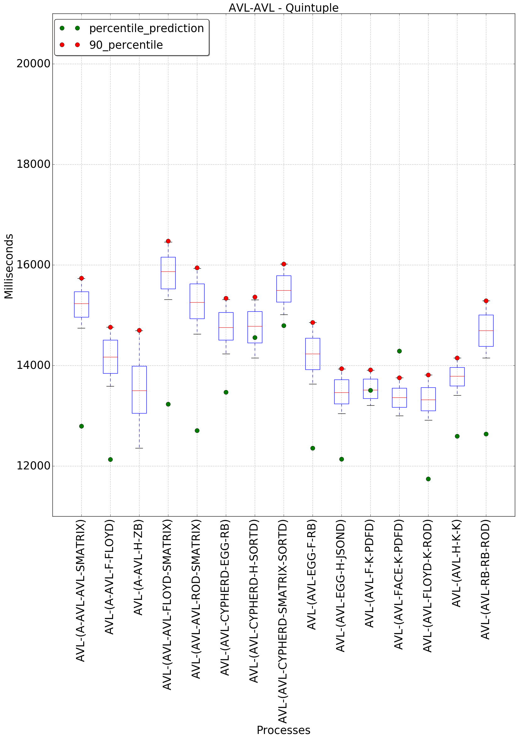 graph figure