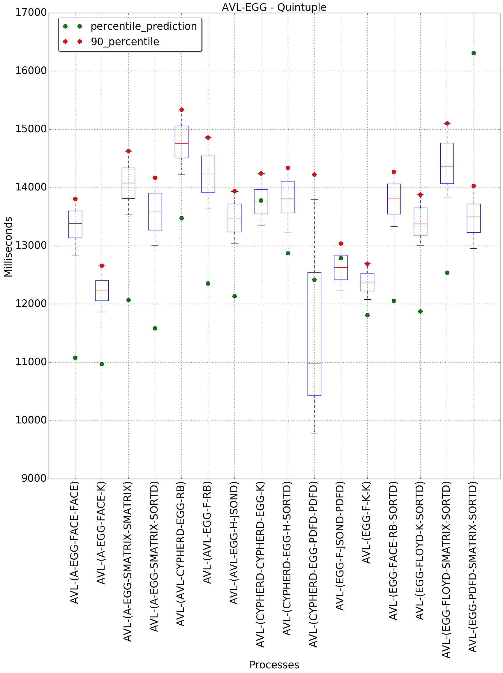 graph figure