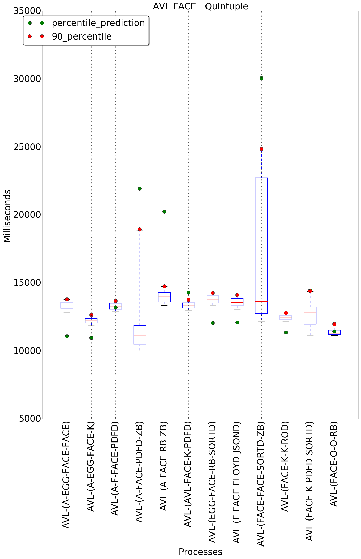 graph figure