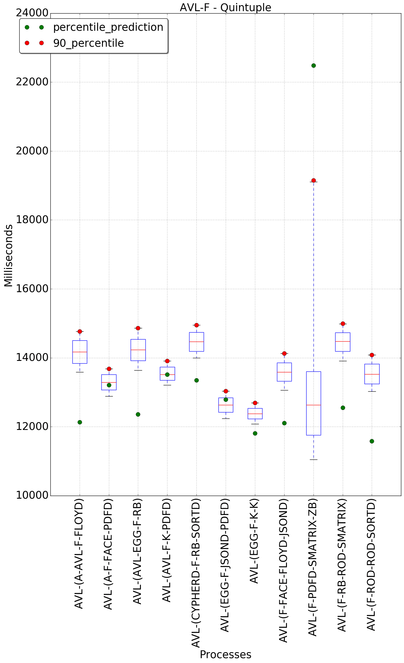 graph figure