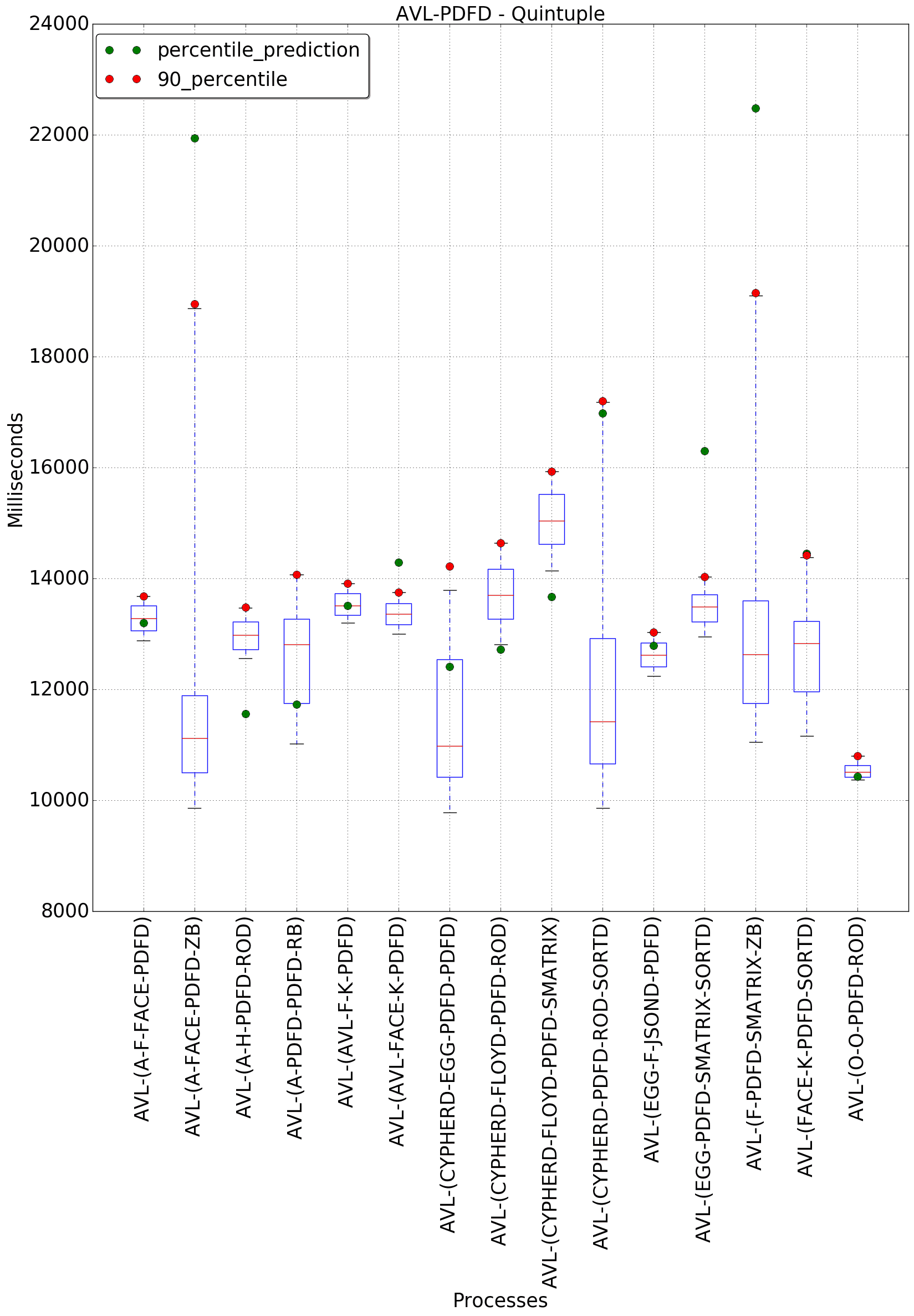 graph figure