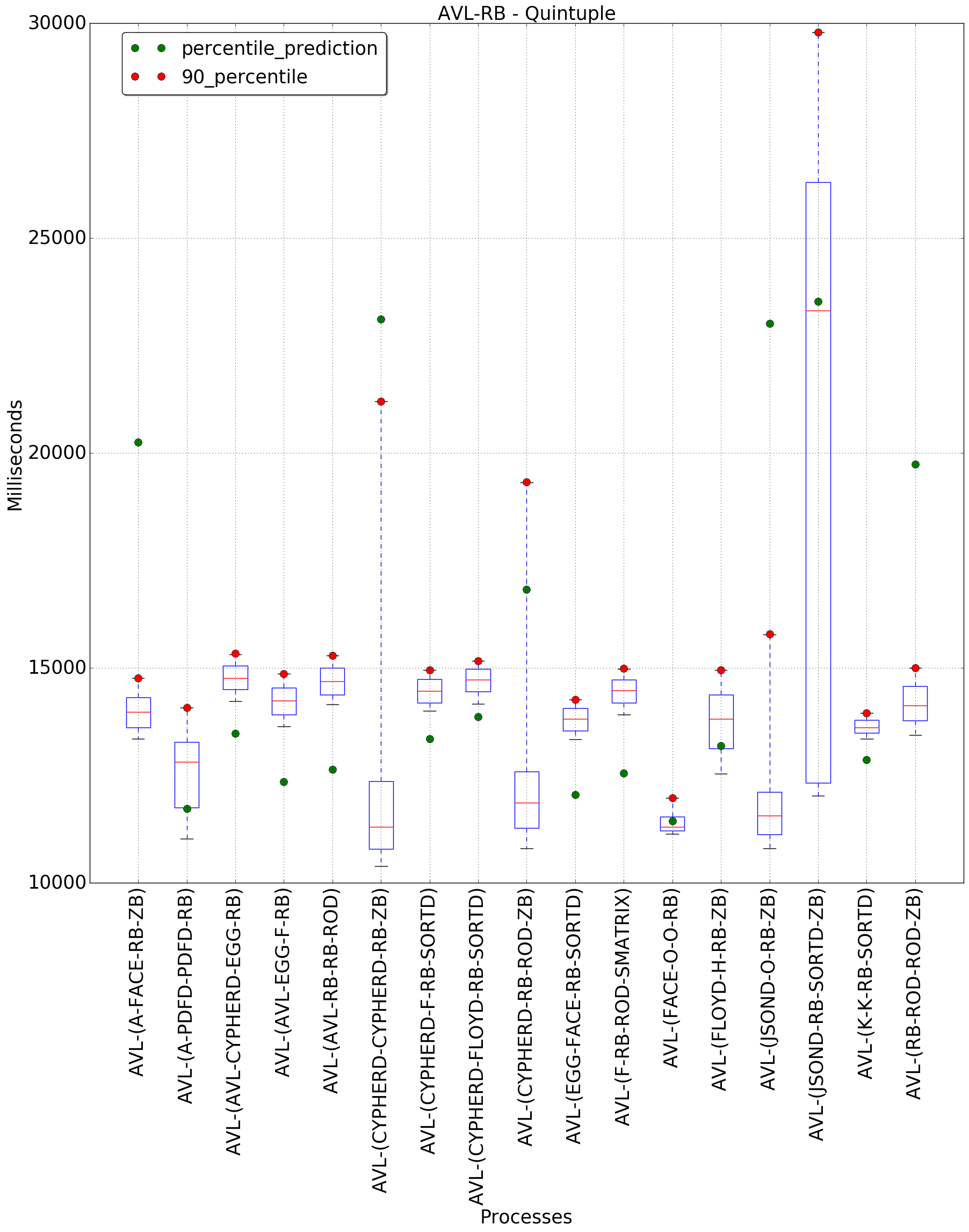 graph figure