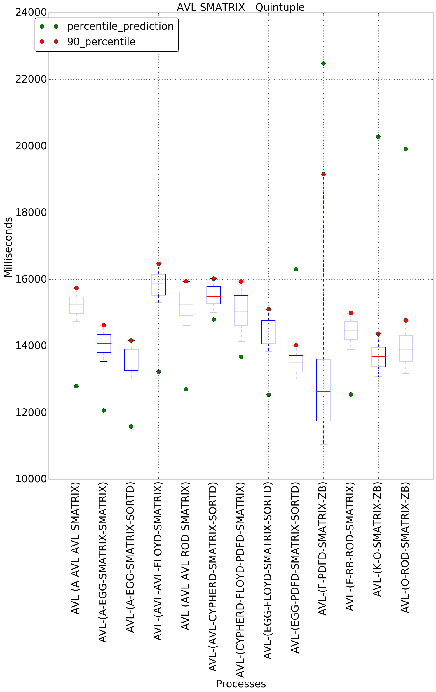 graph figure