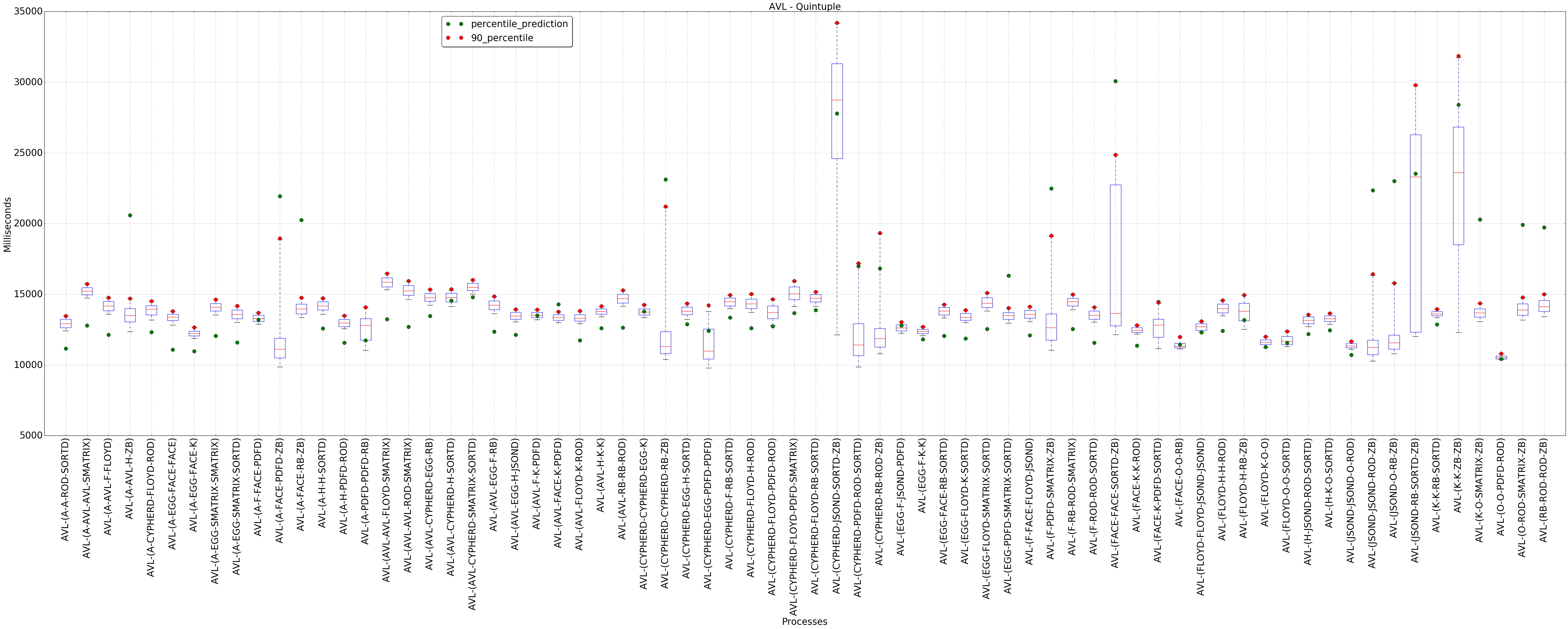 graph figure