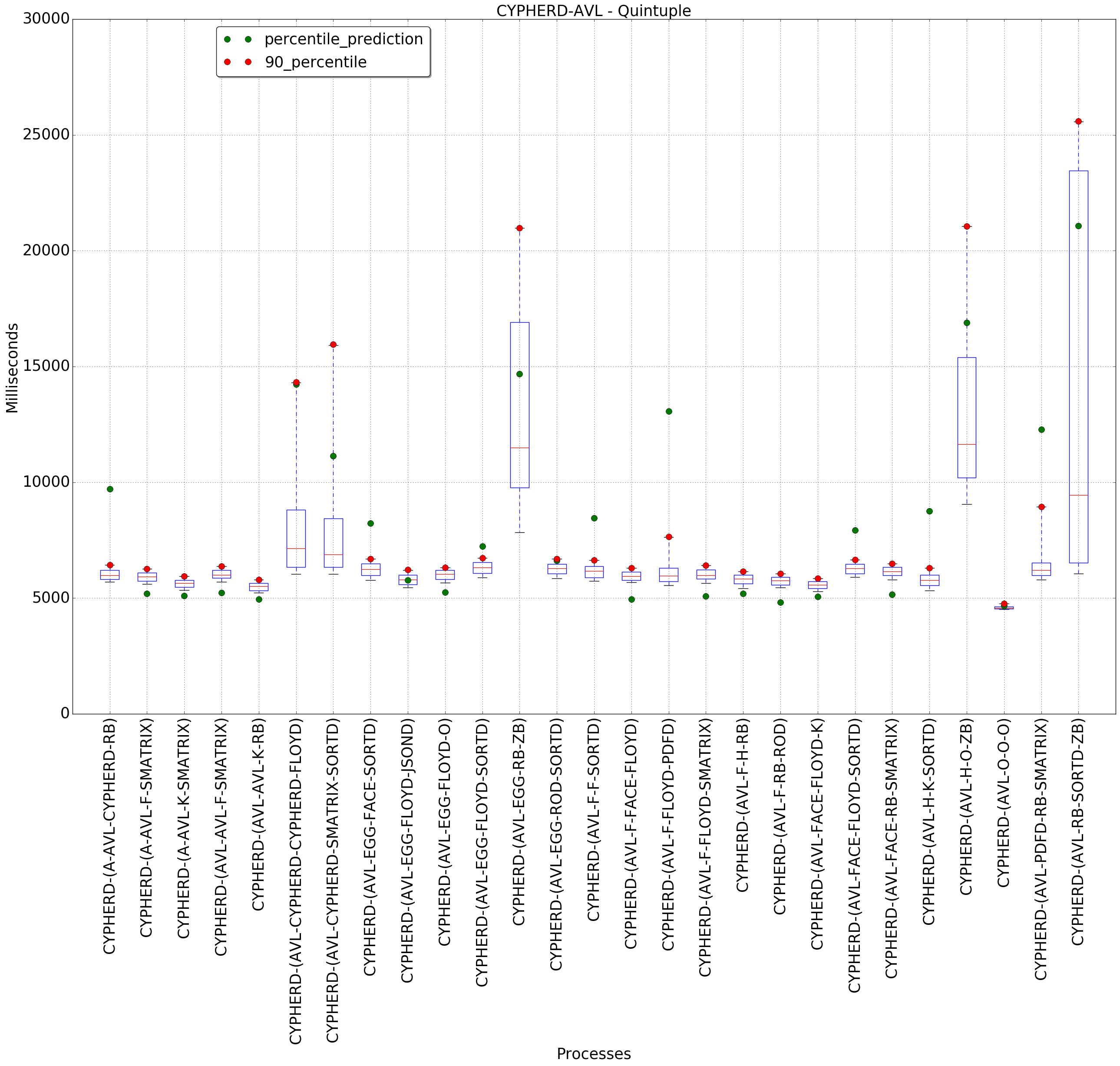 graph figure