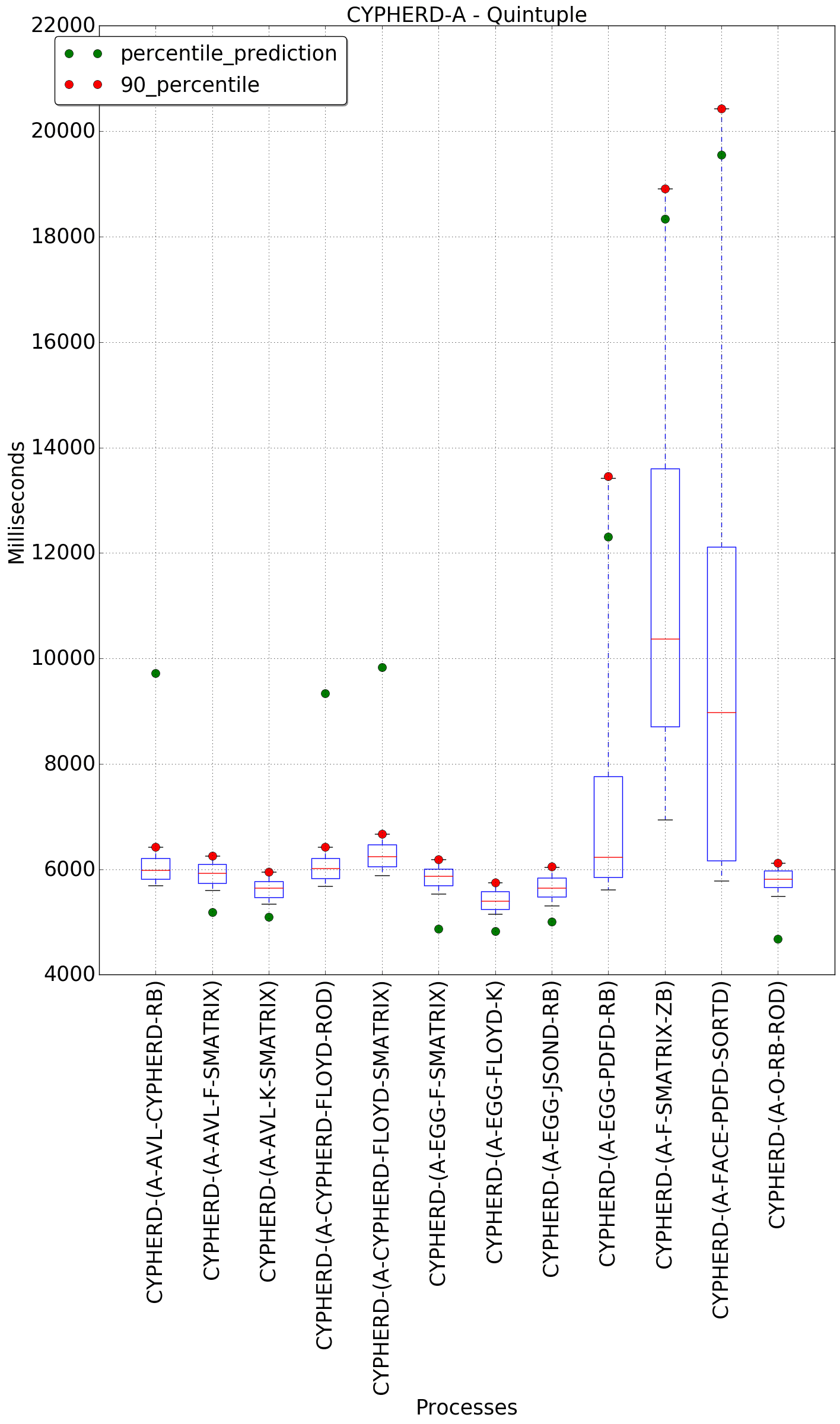 graph figure