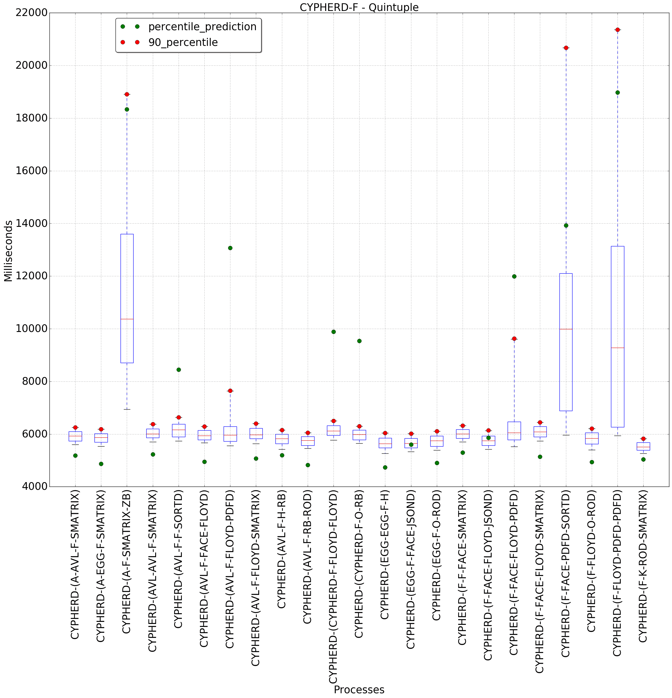 graph figure