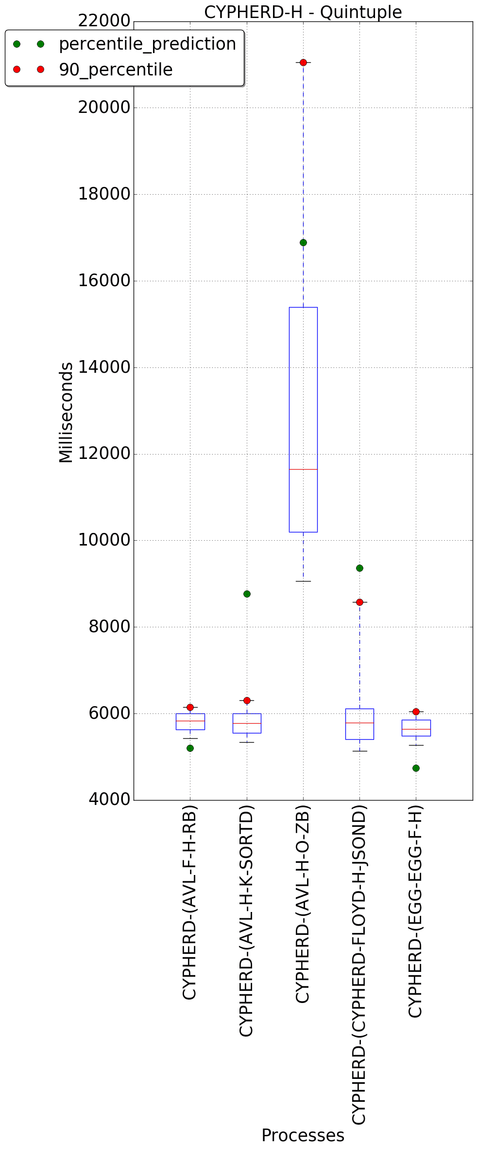 graph figure