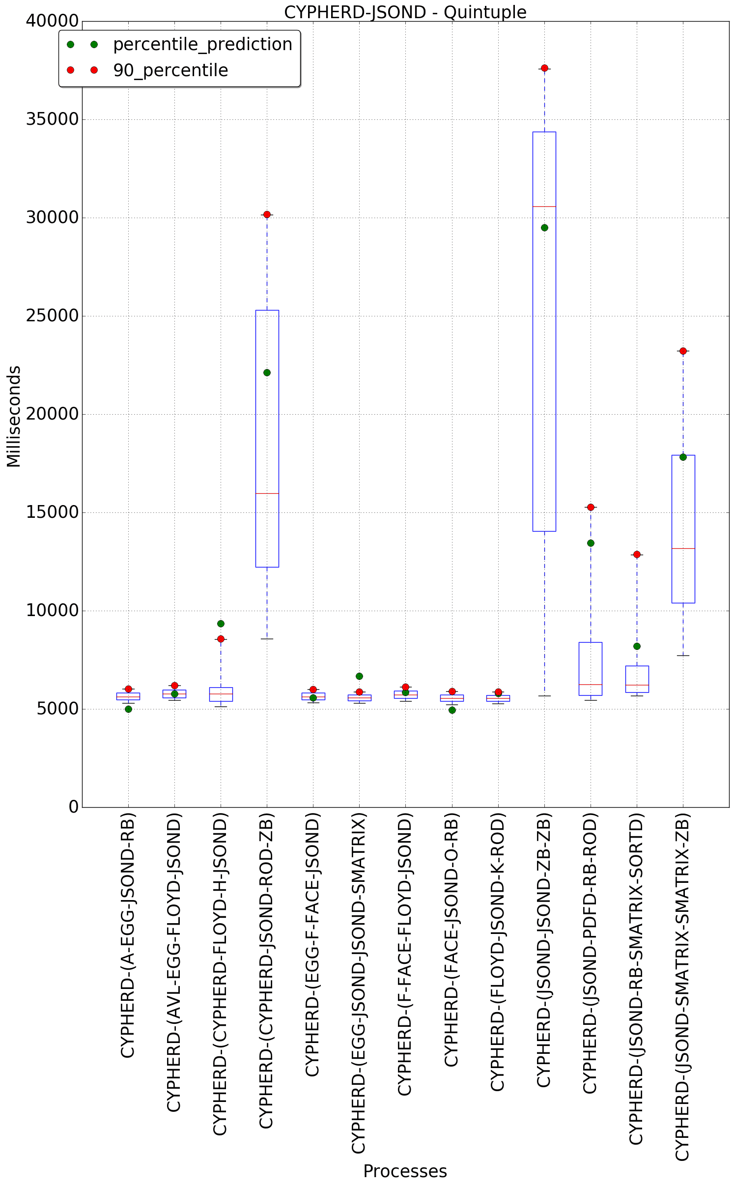 graph figure