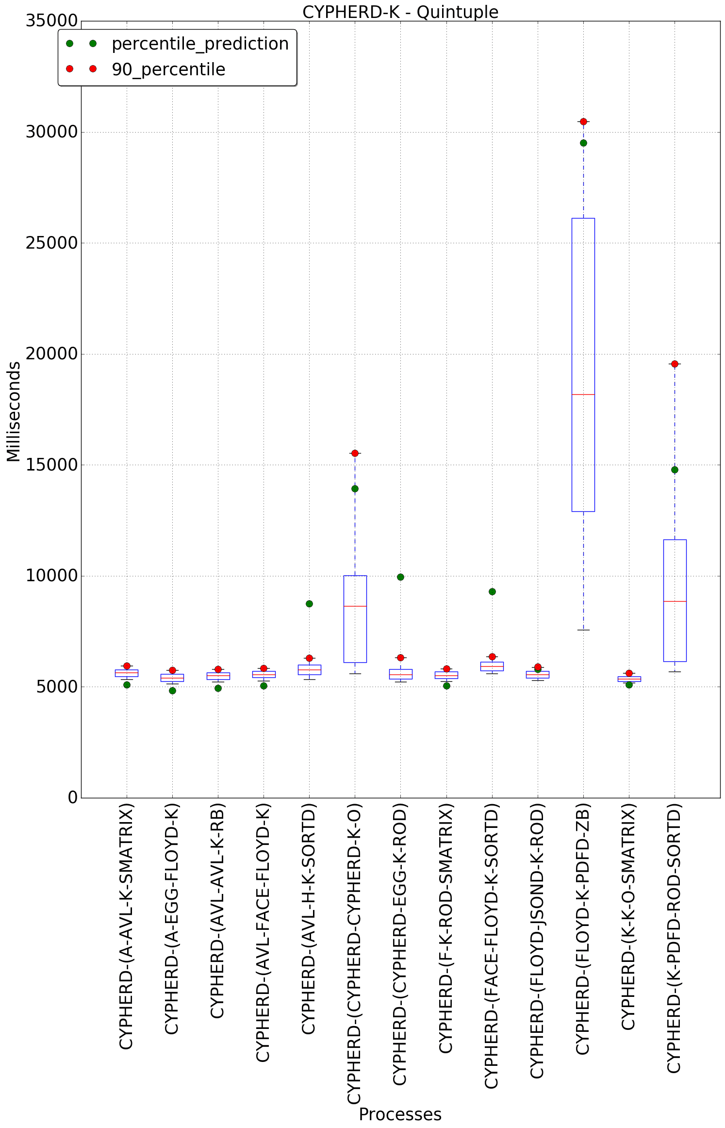 graph figure