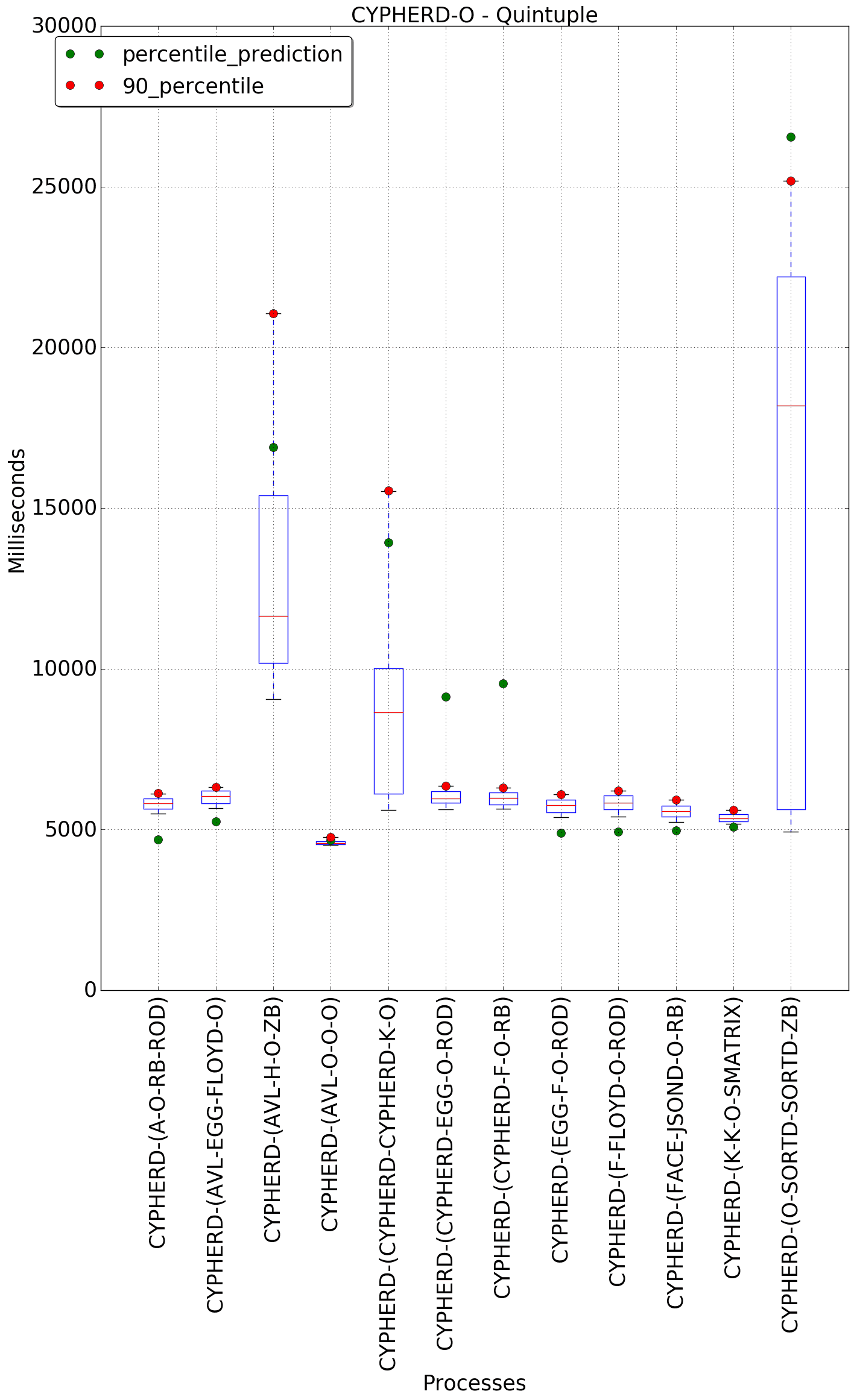 graph figure