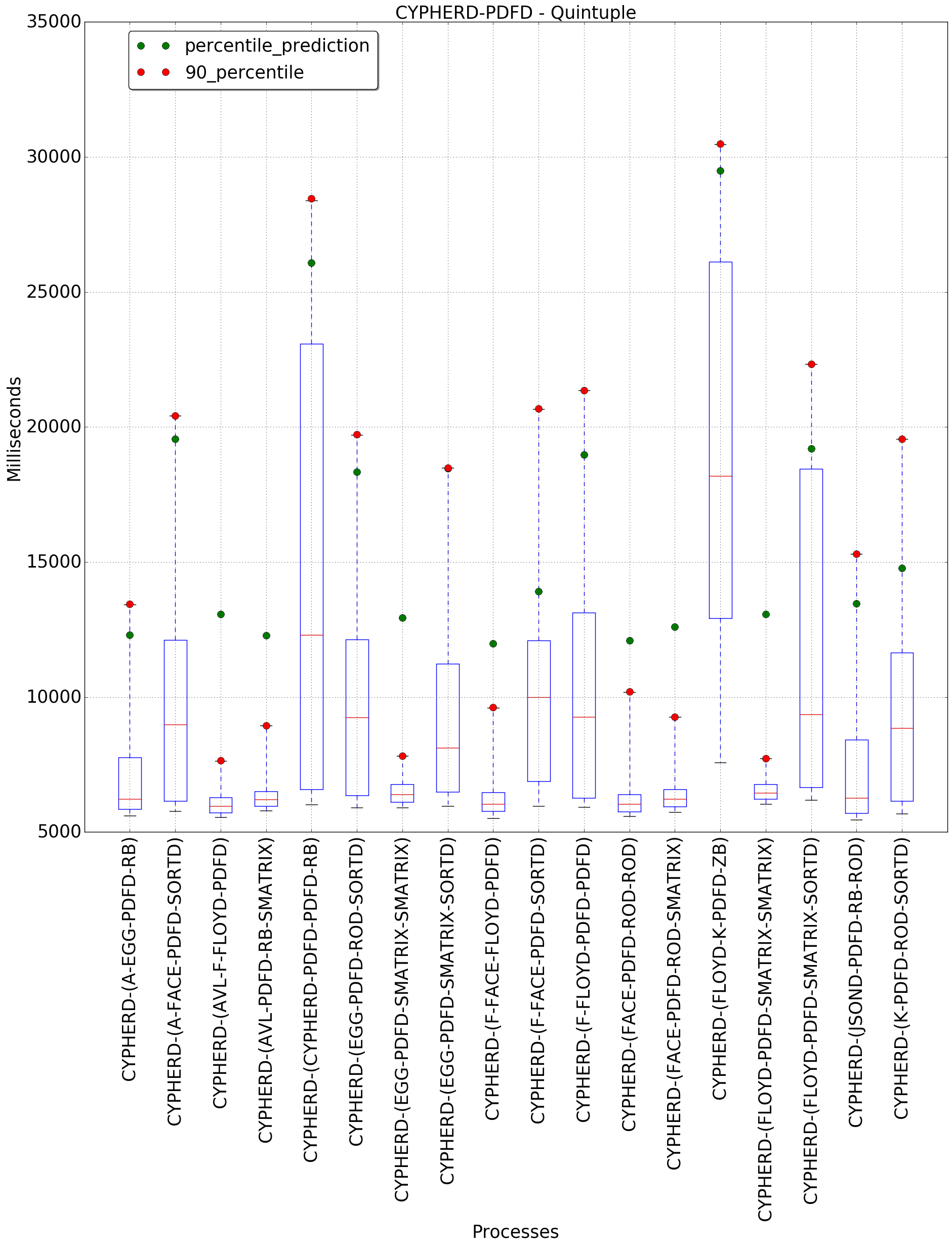 graph figure