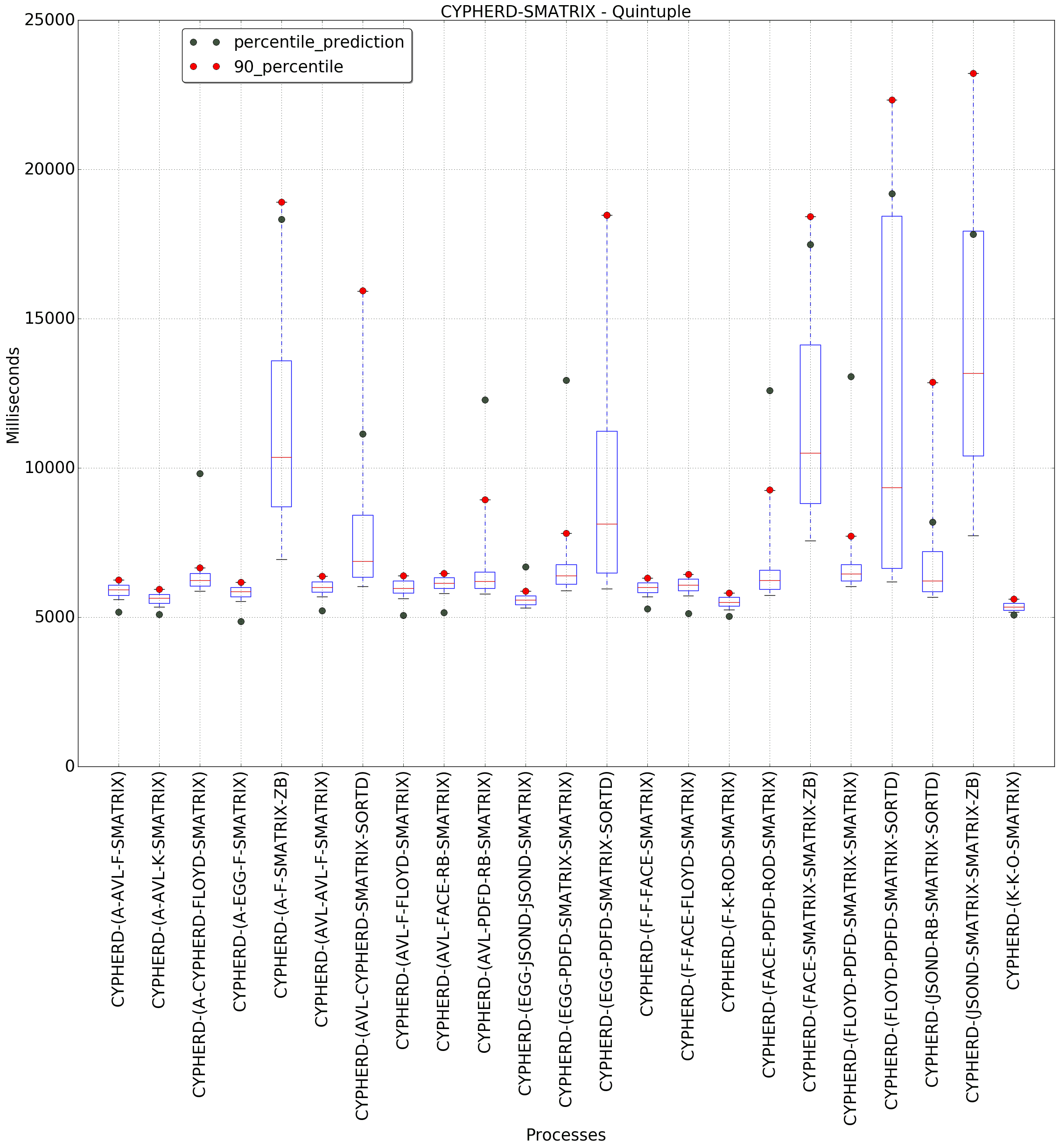 graph figure