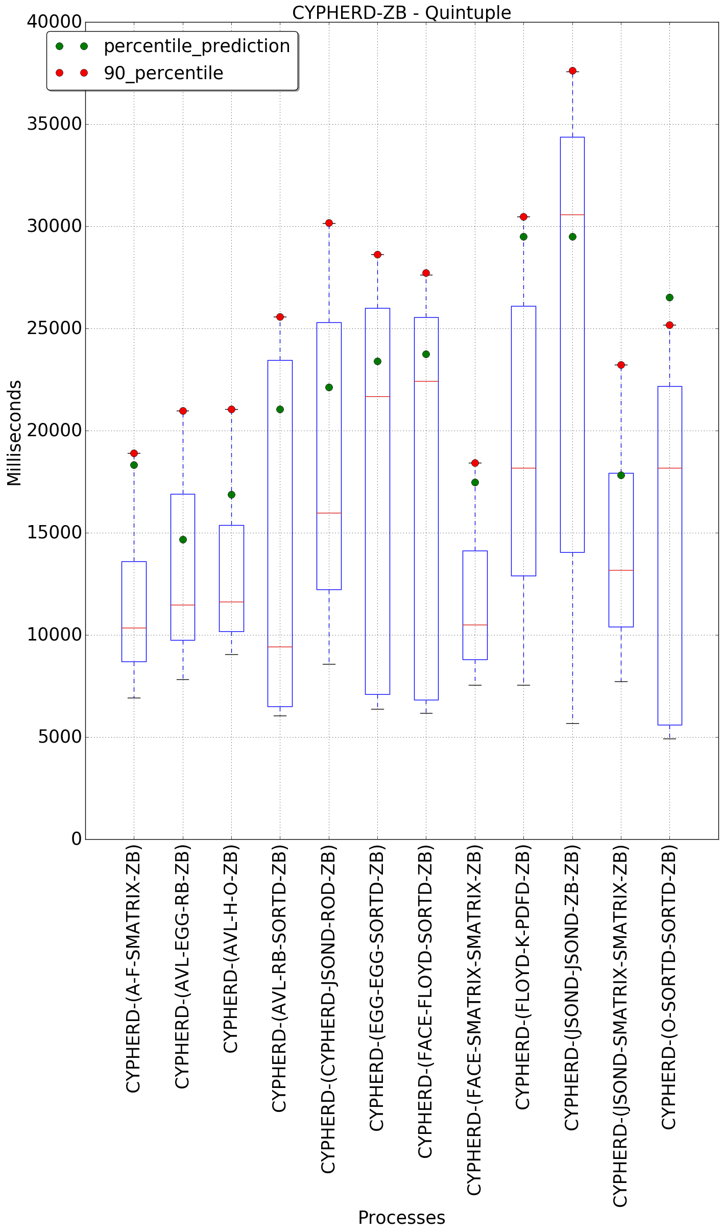 graph figure