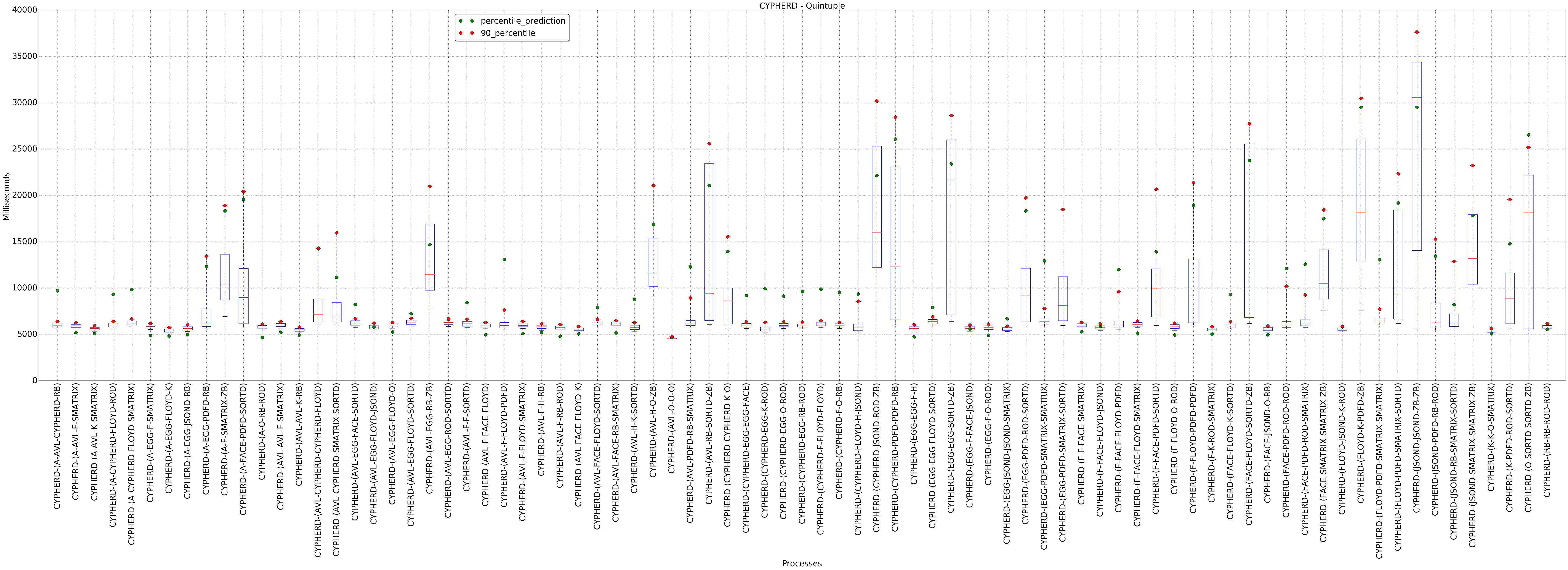 graph figure