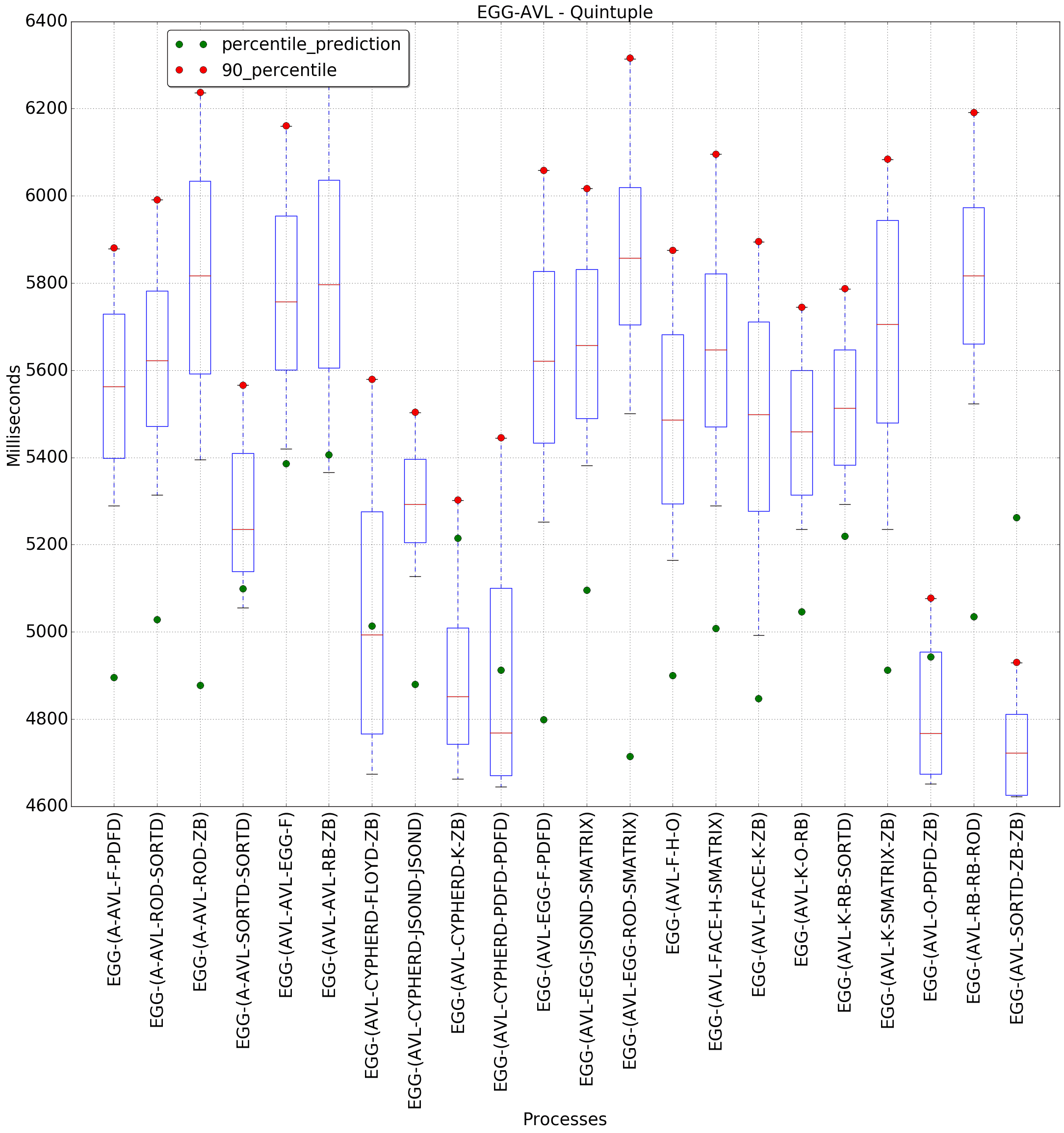 graph figure