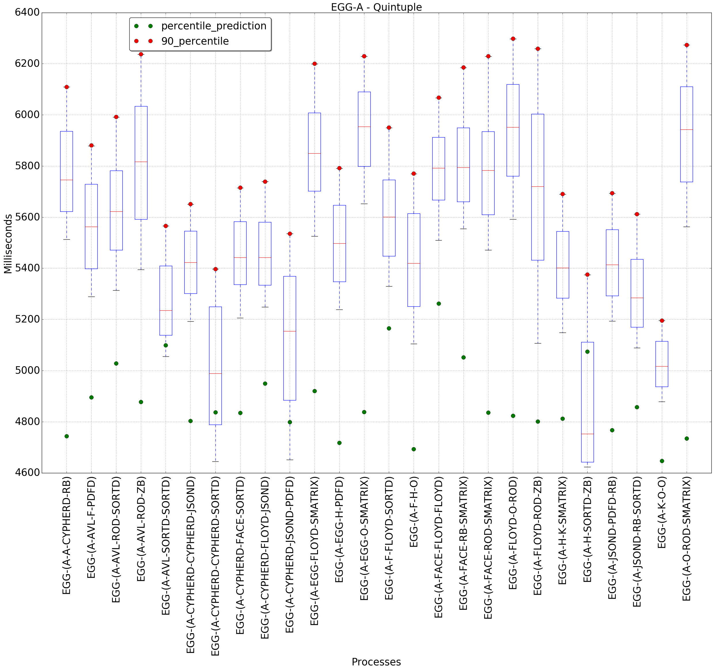 graph figure