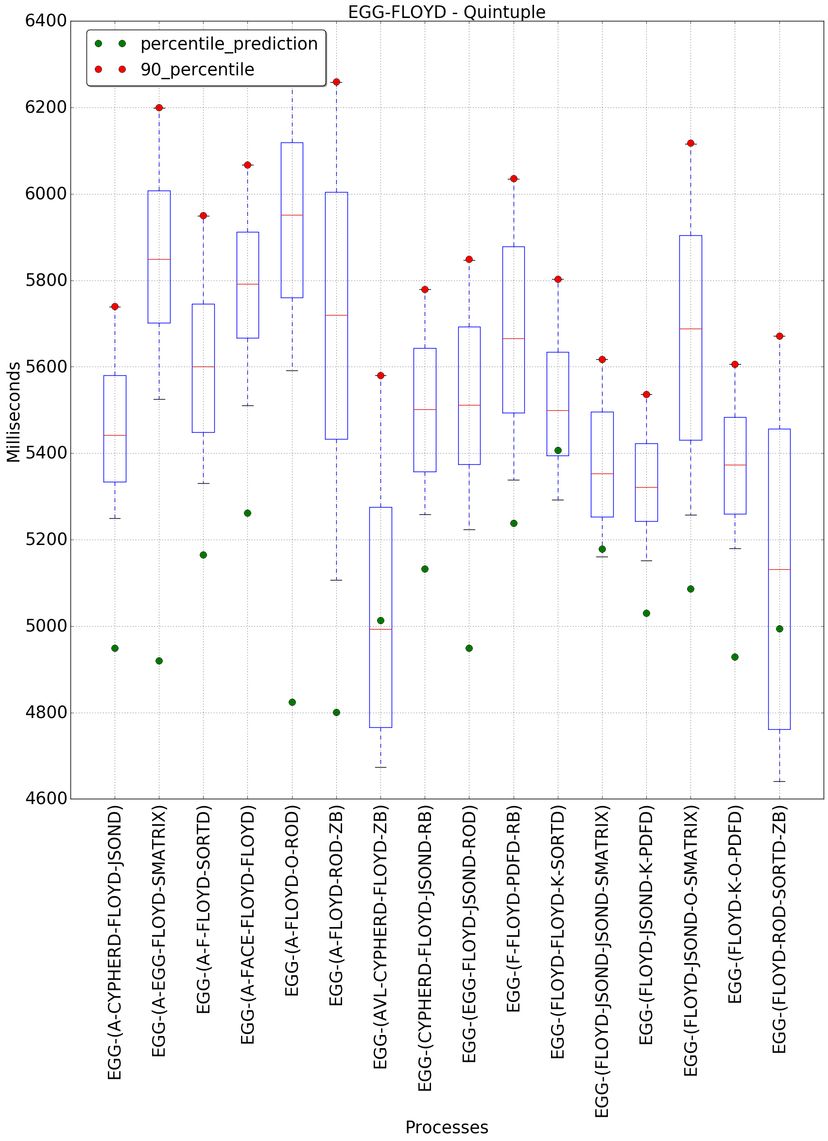 graph figure