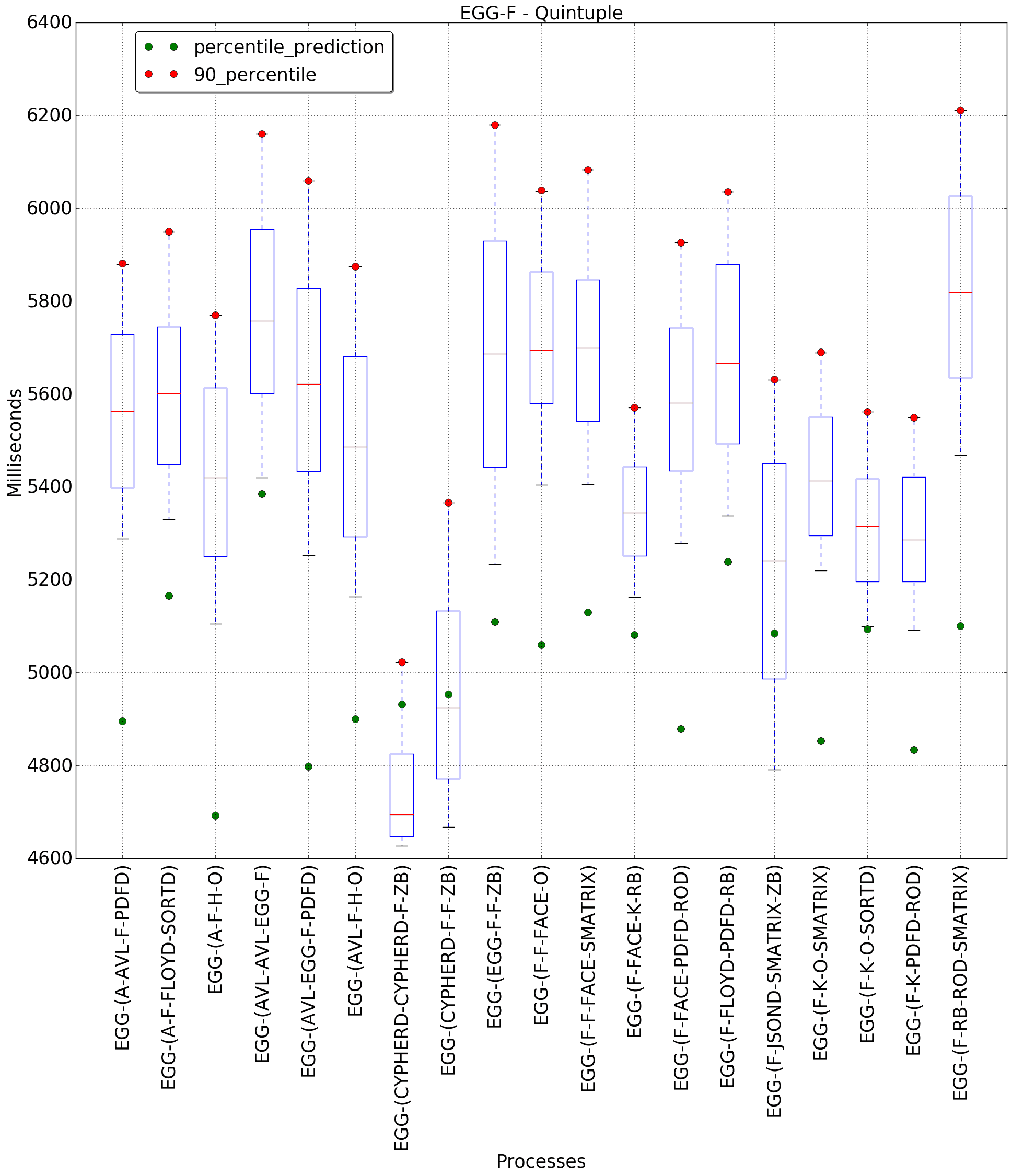 graph figure