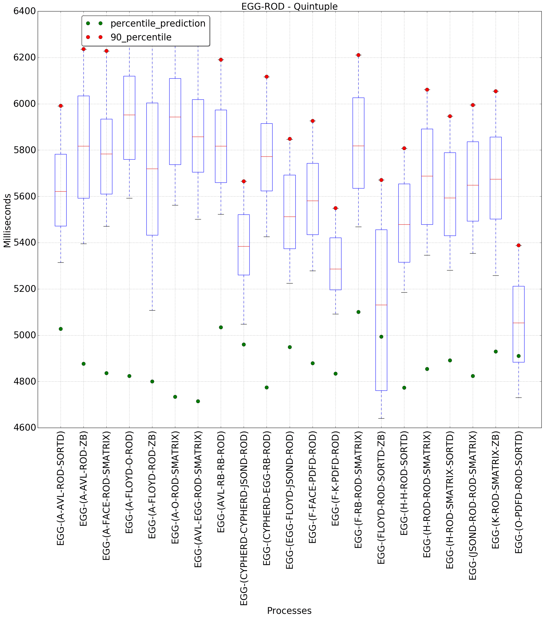 graph figure