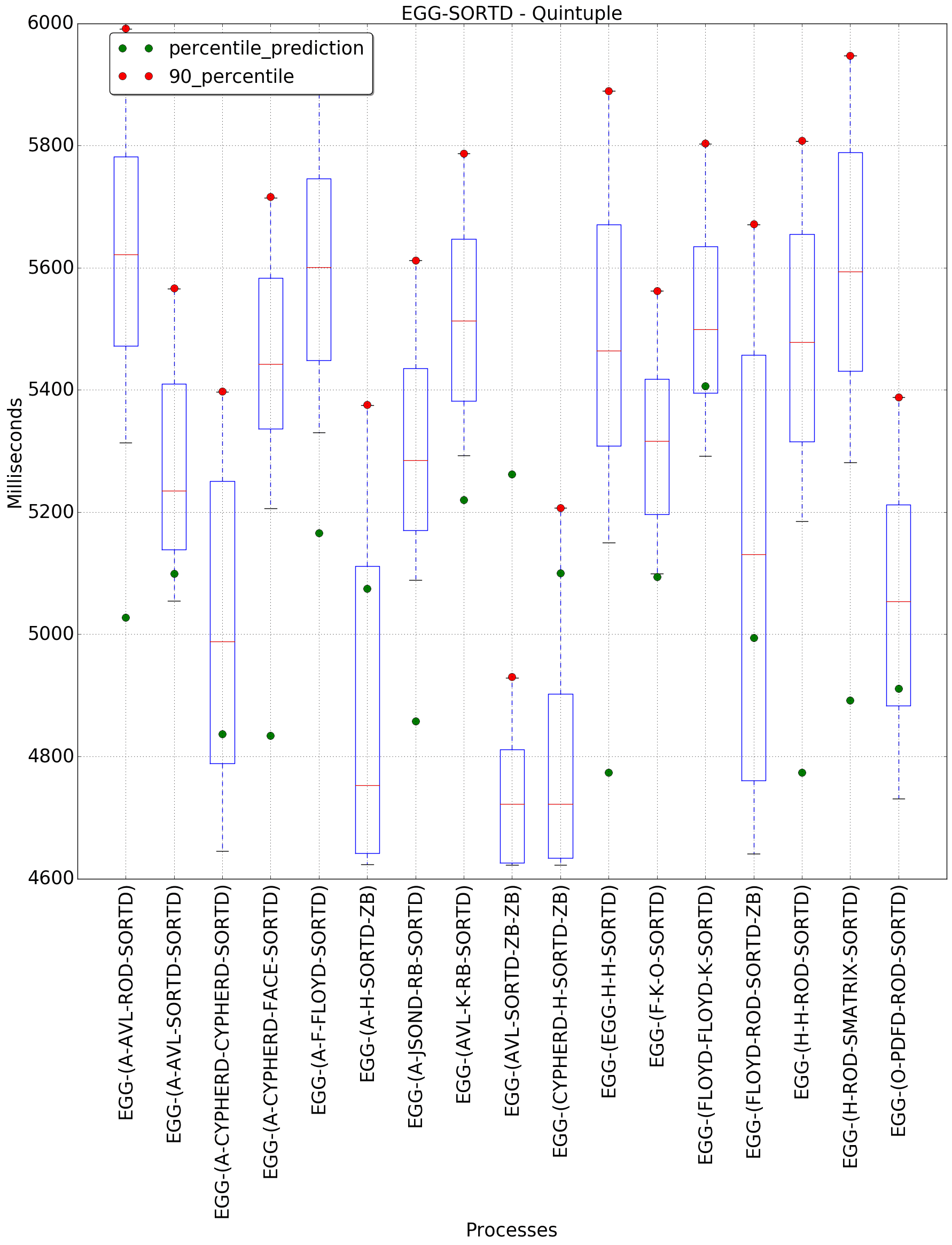 graph figure