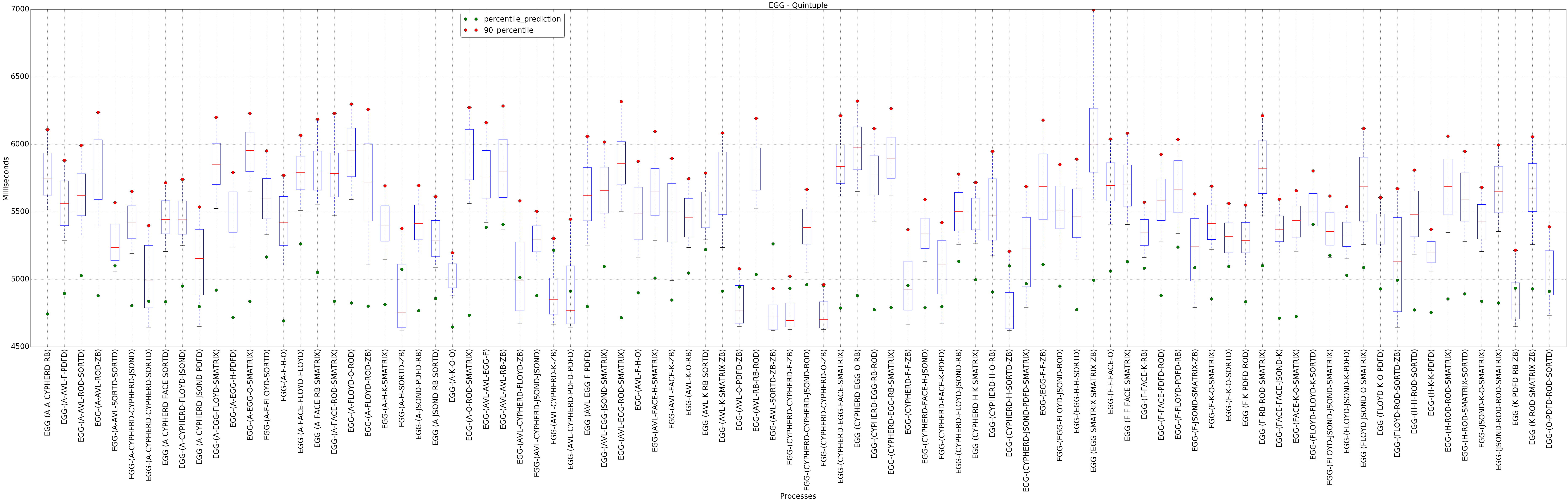 graph figure