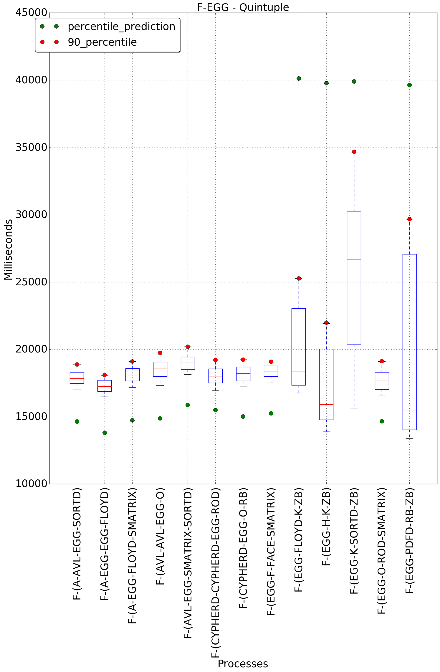 graph figure