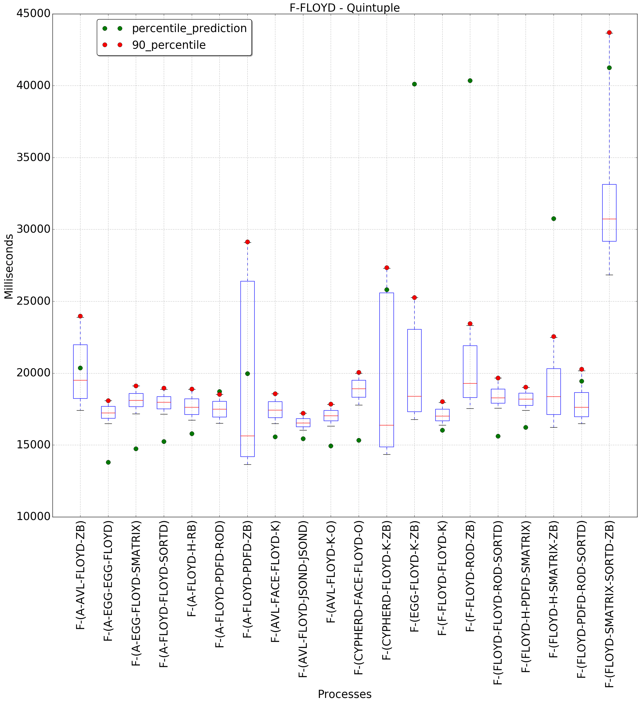 graph figure