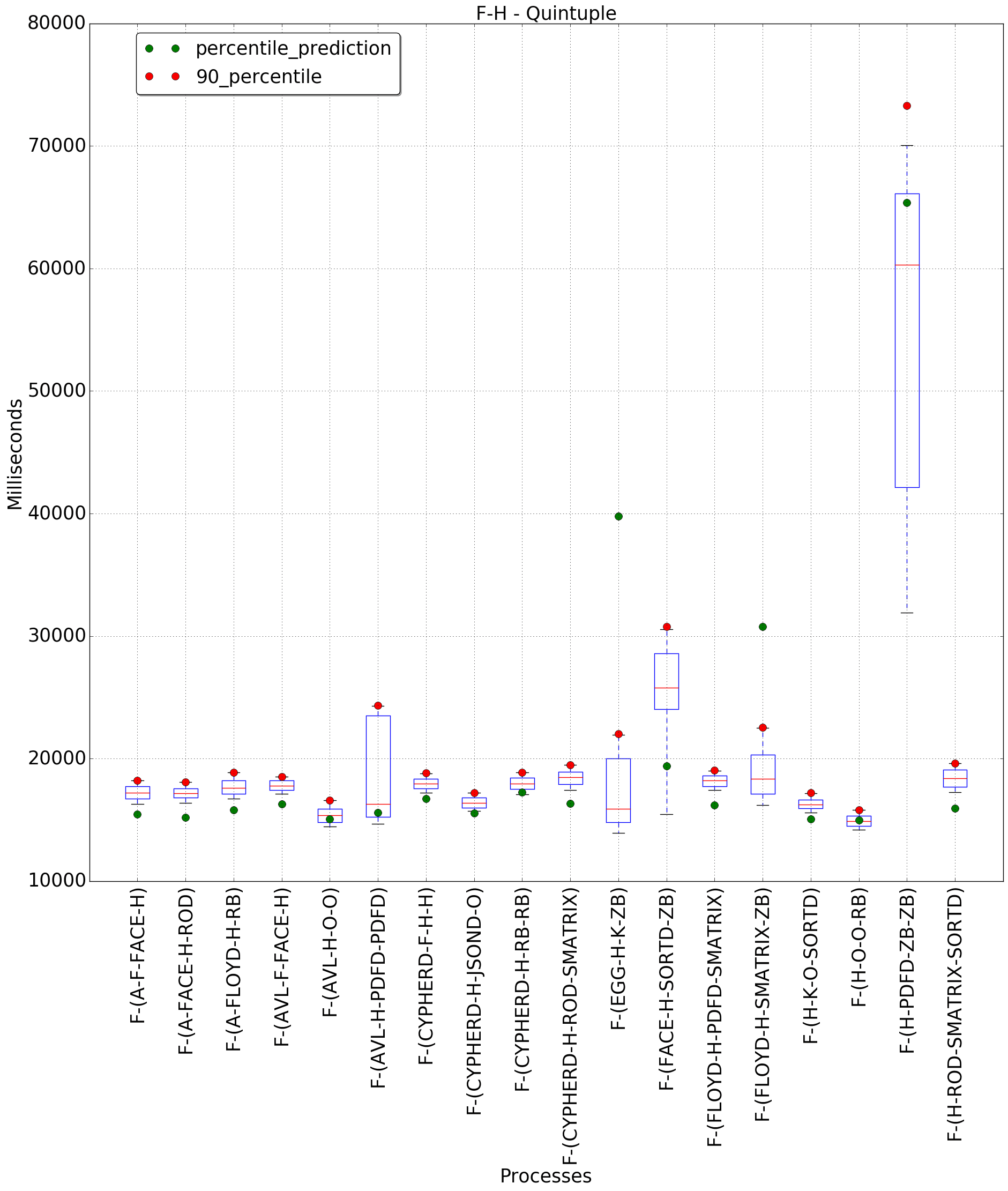 graph figure